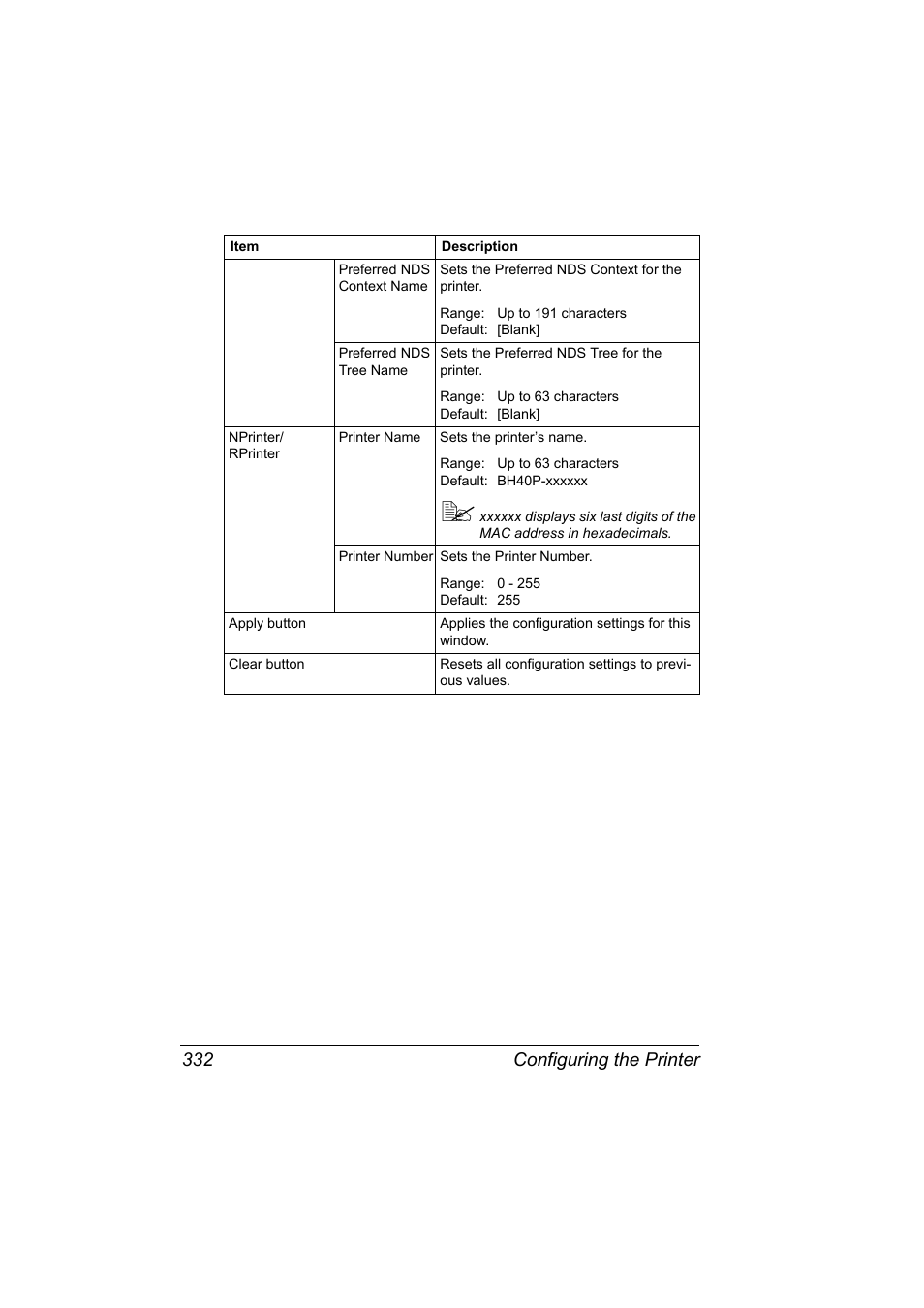 Configuring the printer 332 | Konica Minolta bizhub 40P User Manual | Page 350 / 392