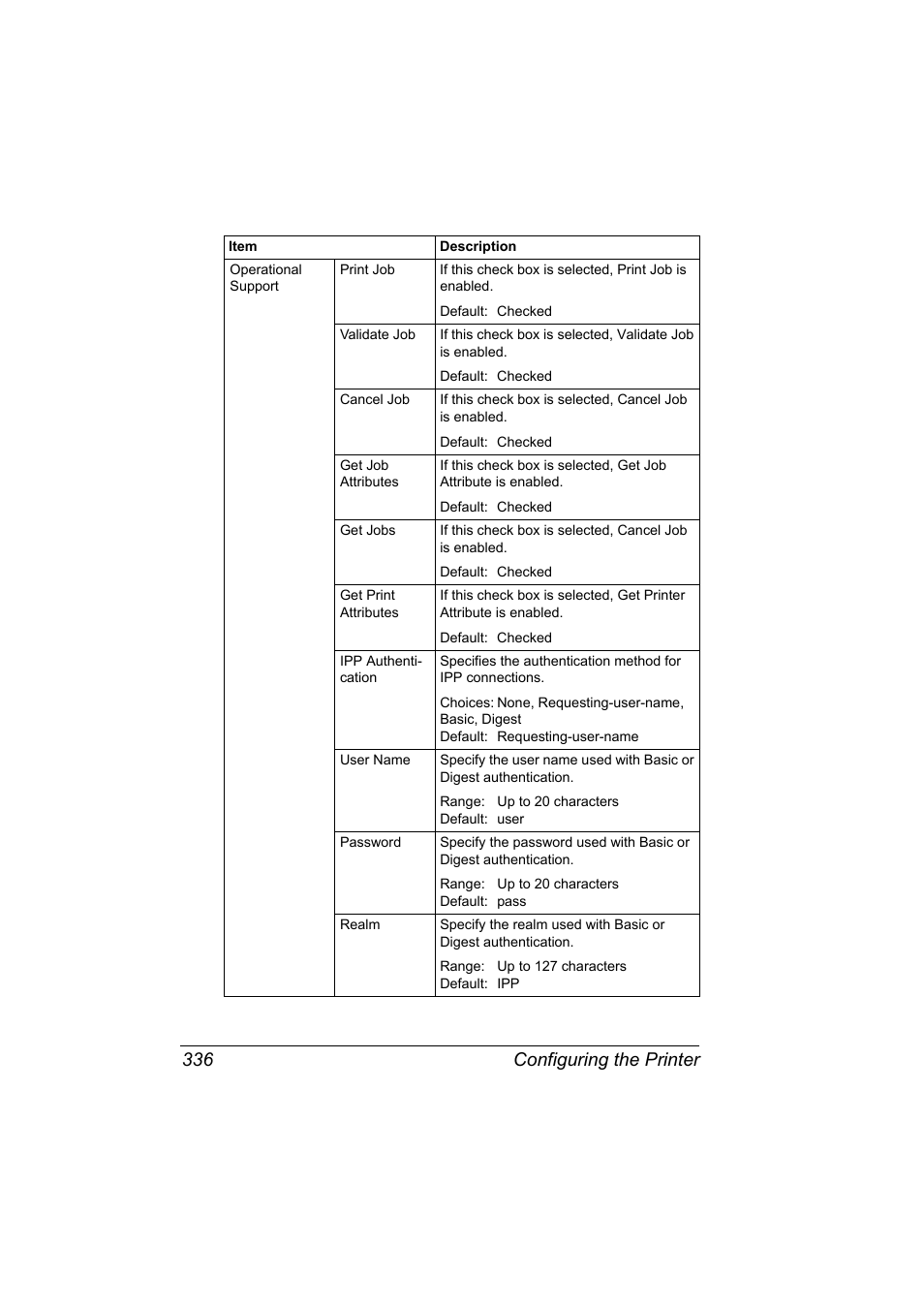 Configuring the printer 336 | Konica Minolta bizhub 40P User Manual | Page 354 / 392