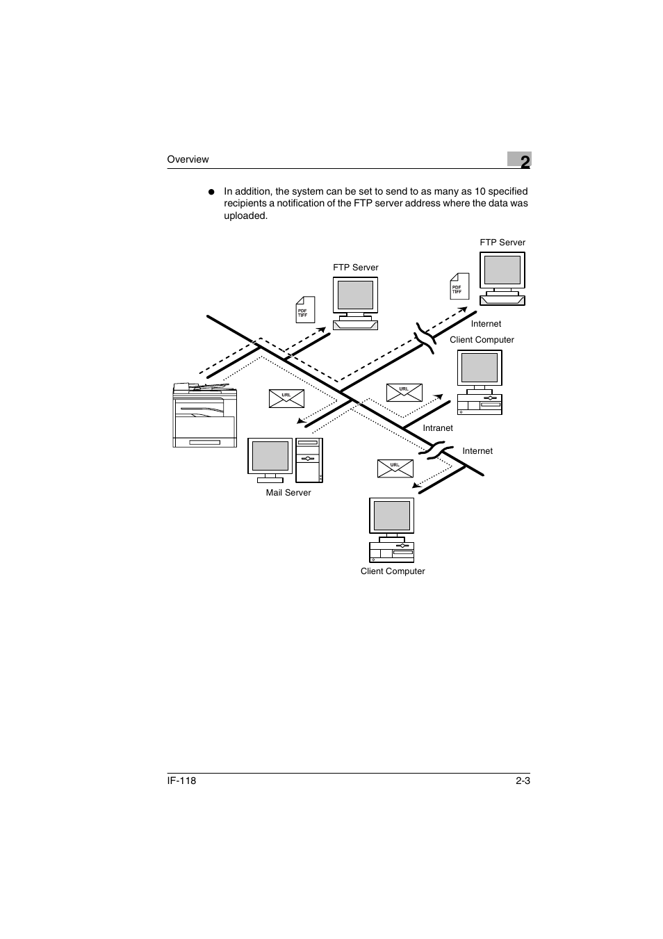 Konica Minolta IF-118 User Manual | Page 12 / 140