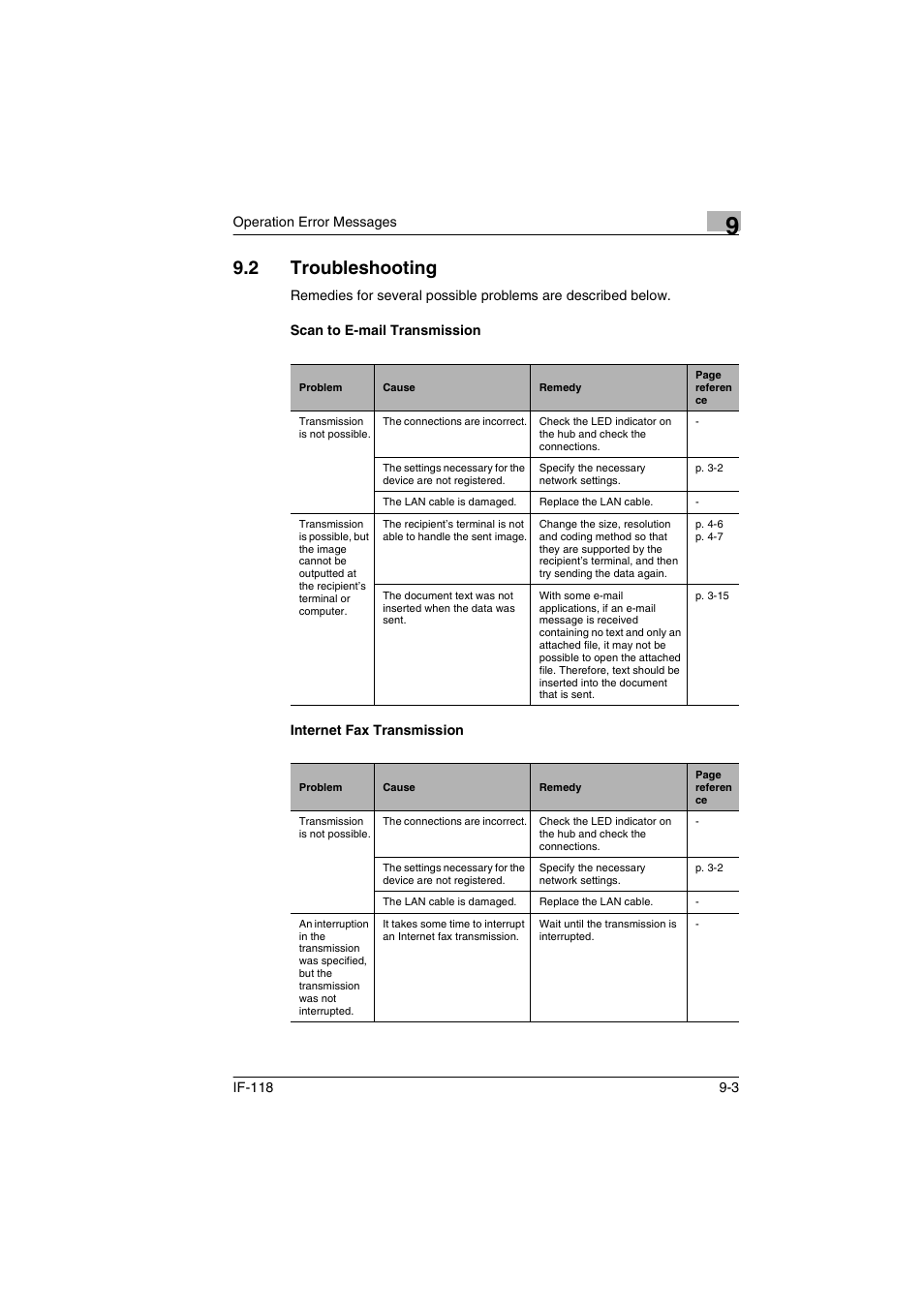 2 troubleshooting, Scan to e-mail transmission, Internet fax transmission | Troubleshooting -3 | Konica Minolta IF-118 User Manual | Page 128 / 140