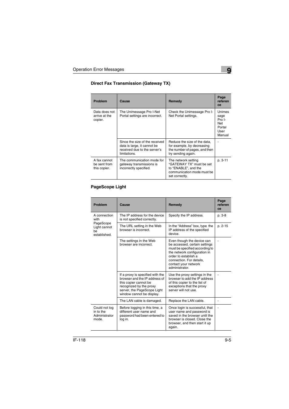 Direct fax transmission (gateway tx) | Konica Minolta IF-118 User Manual | Page 130 / 140