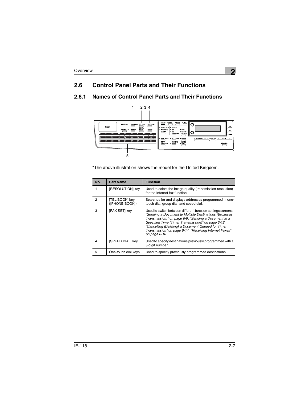 6 control panel parts and their functions, 1 names of control panel parts and their functions, Control panel parts and their functions -7 | Konica Minolta IF-118 User Manual | Page 16 / 140