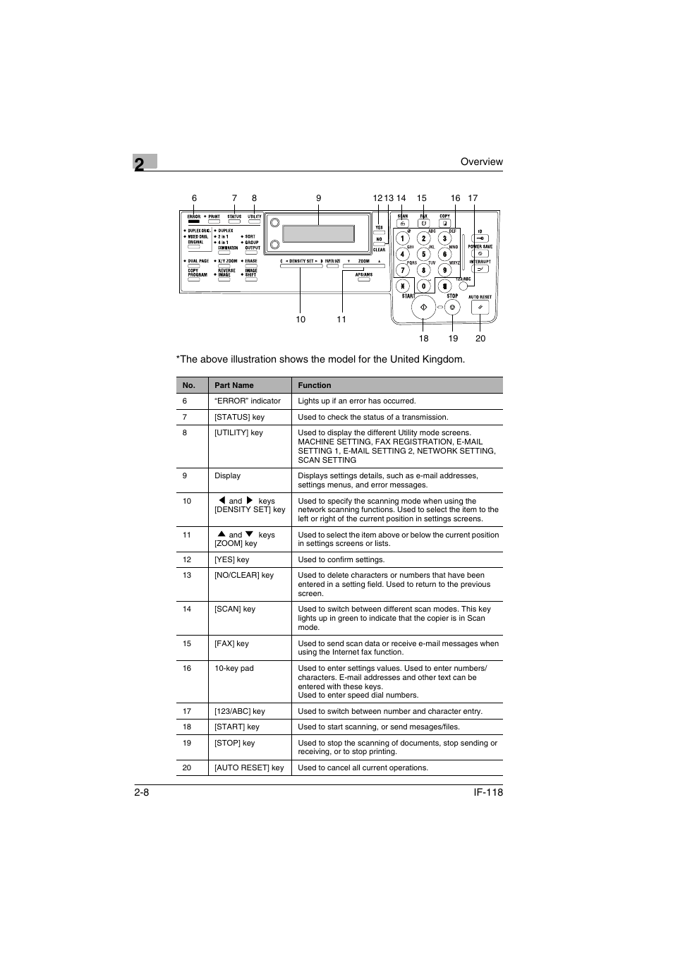 Konica Minolta IF-118 User Manual | Page 17 / 140