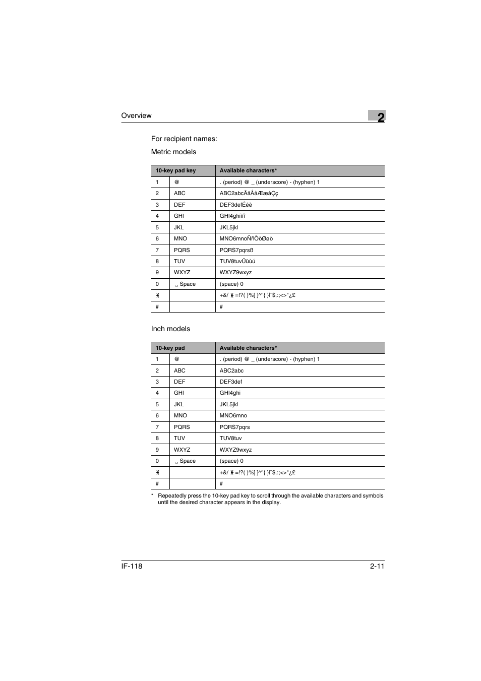 Konica Minolta IF-118 User Manual | Page 20 / 140