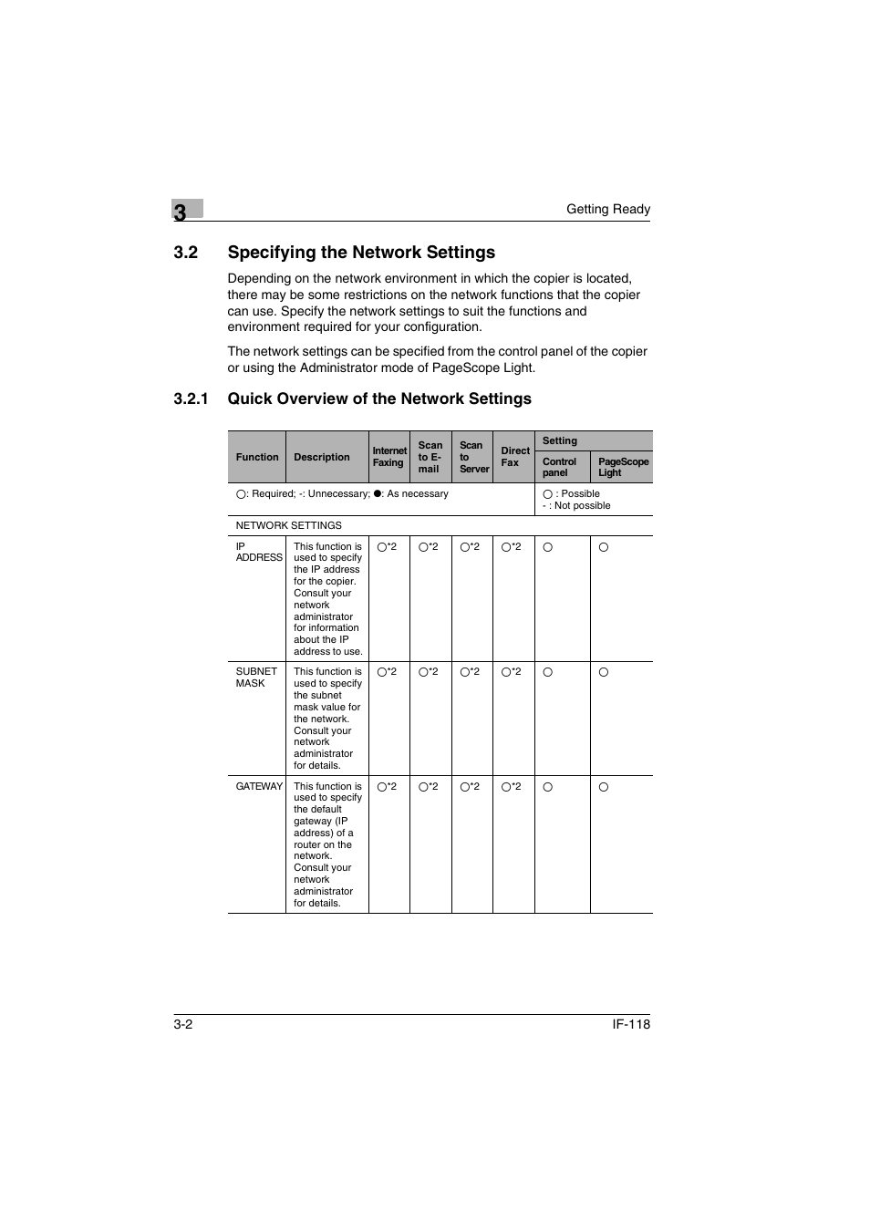2 specifying the network settings, 1 quick overview of the network settings, Specifying the network settings -2 | Quick overview of the network settings -2 | Konica Minolta IF-118 User Manual | Page 29 / 140