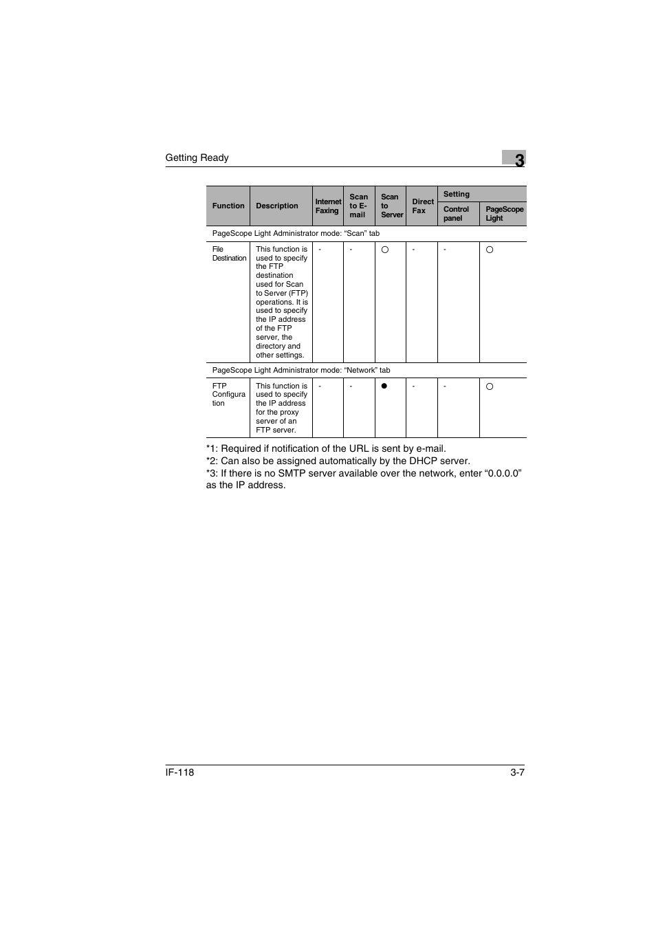 Konica Minolta IF-118 User Manual | Page 34 / 140