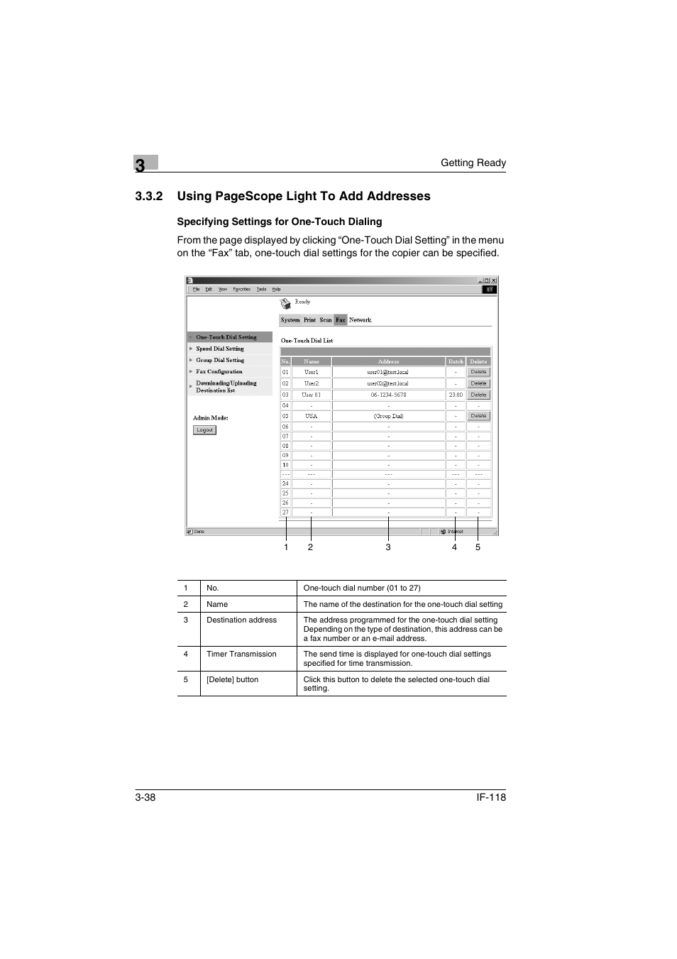 Specifying settings for one-touch dialing, 2 using pagescope light to add addresses | Konica Minolta IF-118 User Manual | Page 65 / 140