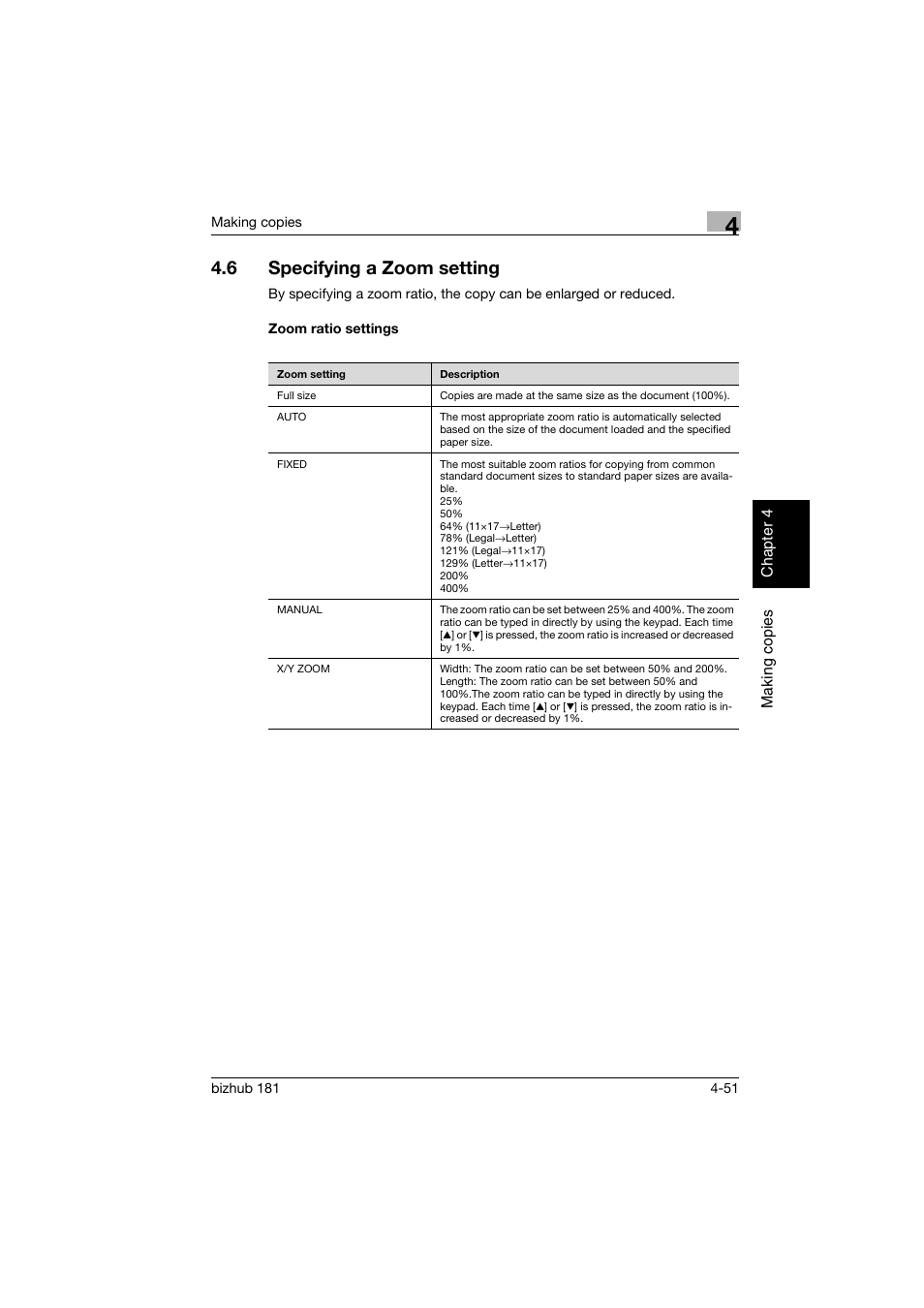 6 specifying a zoom setting, Zoom ratio settings, Specifying a zoom setting -51 | Zoom ratio settings -51 | Konica Minolta bizhub 181 User Manual | Page 144 / 322