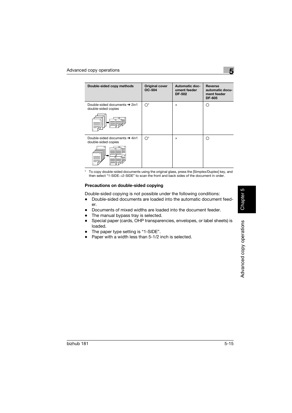 Precautions on double-sided copying, Precautions on double-sided copying -15, Advanced copy operations | Konica Minolta bizhub 181 User Manual | Page 174 / 322