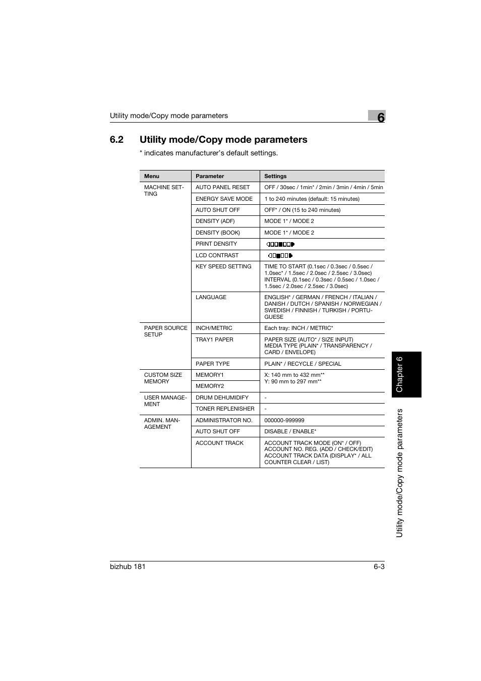 2 utility mode/copy mode parameters, Utility mode/copy mode parameters -3 | Konica Minolta bizhub 181 User Manual | Page 198 / 322