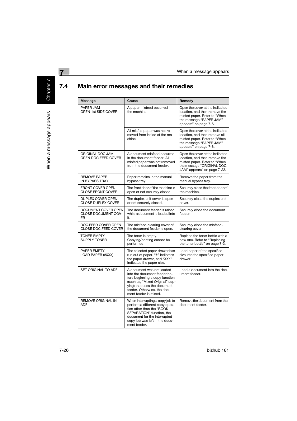 4 main error messages and their remedies, Main error messages and their remedies -26 | Konica Minolta bizhub 181 User Manual | Page 297 / 322