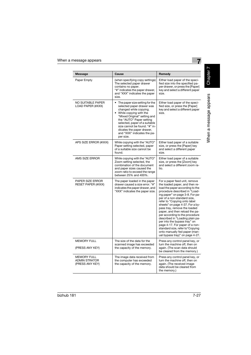 Konica Minolta bizhub 181 User Manual | Page 298 / 322