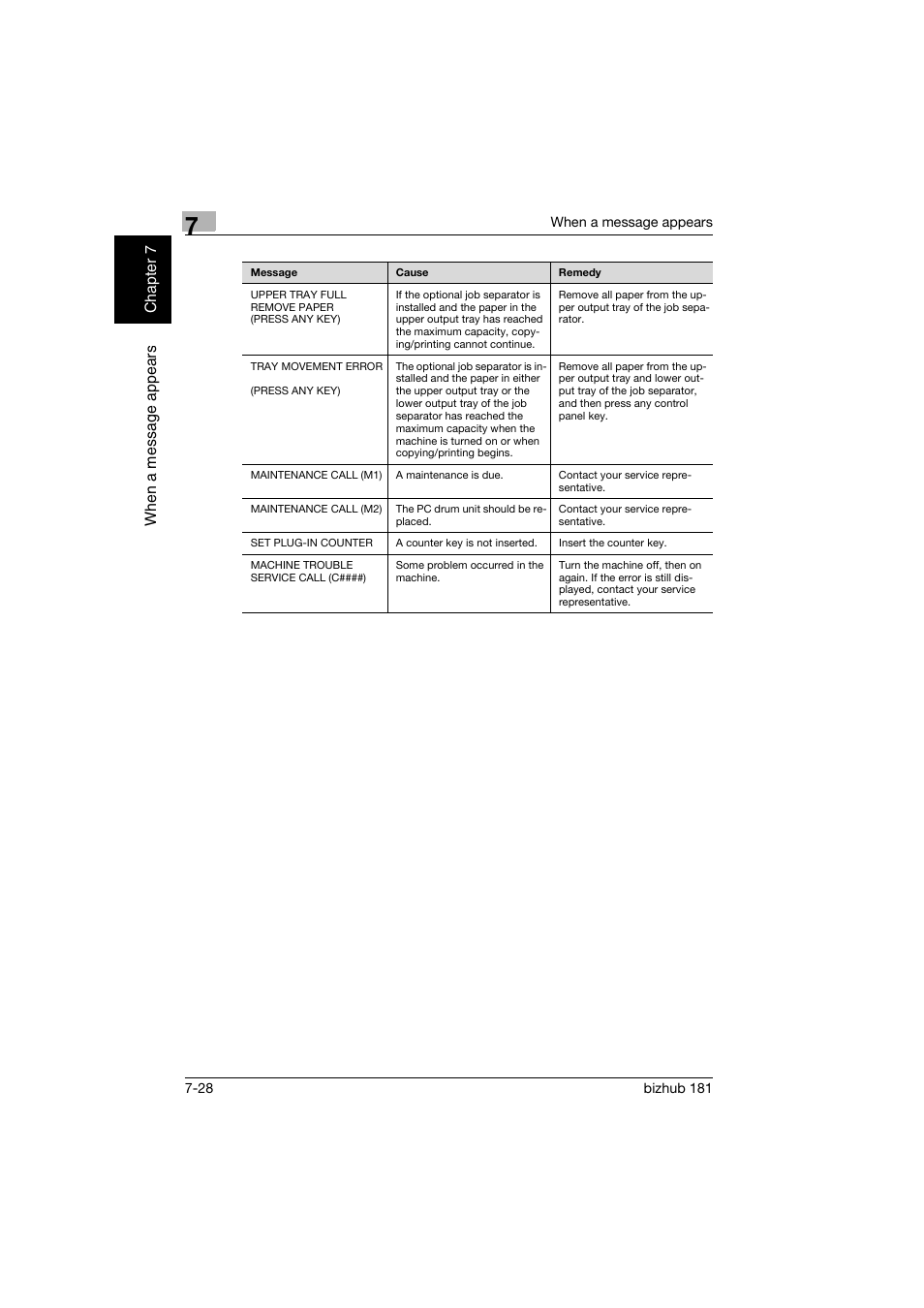 Konica Minolta bizhub 181 User Manual | Page 299 / 322