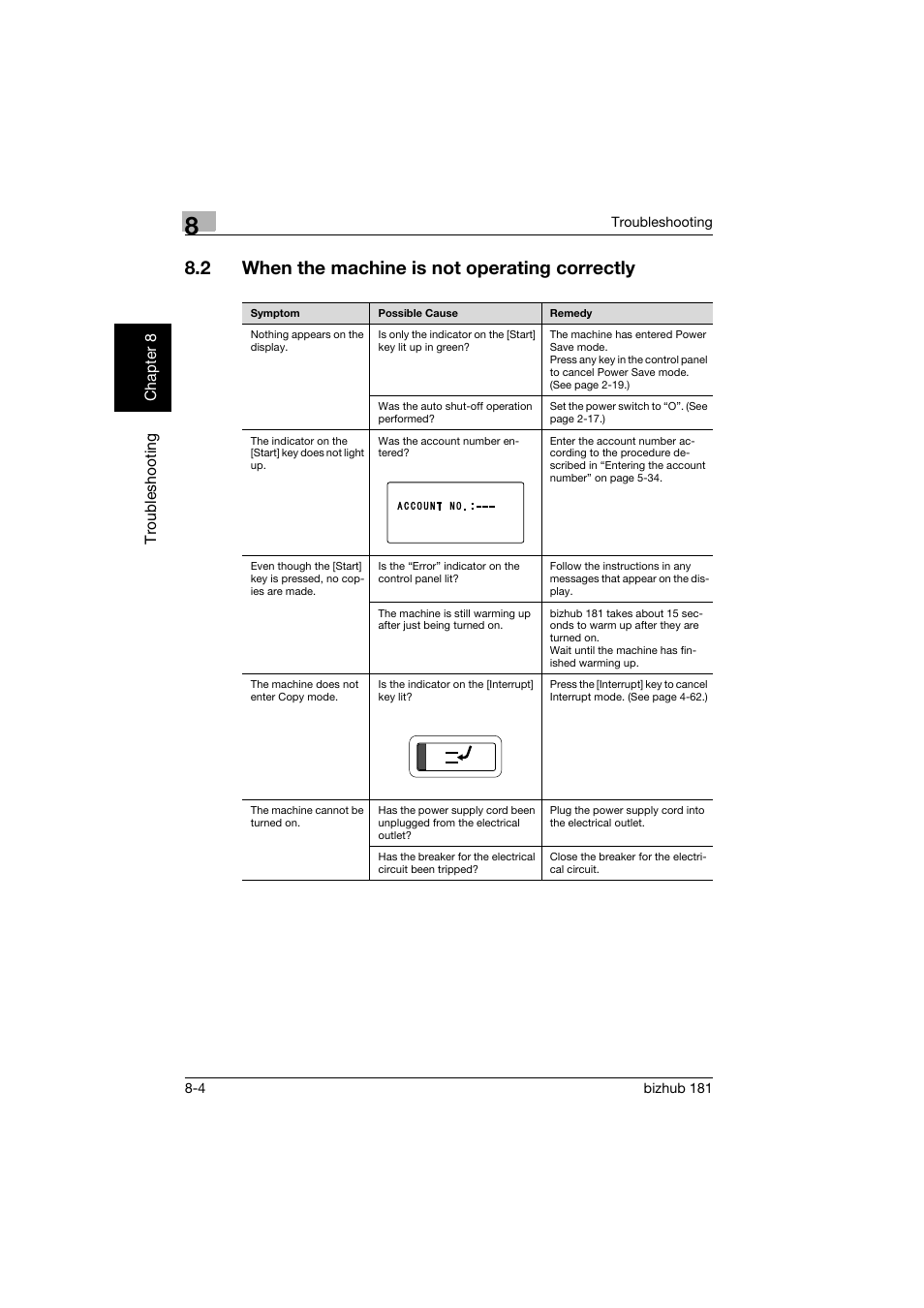 2 when the machine is not operating correctly, When the machine is not operating correctly -4 | Konica Minolta bizhub 181 User Manual | Page 303 / 322