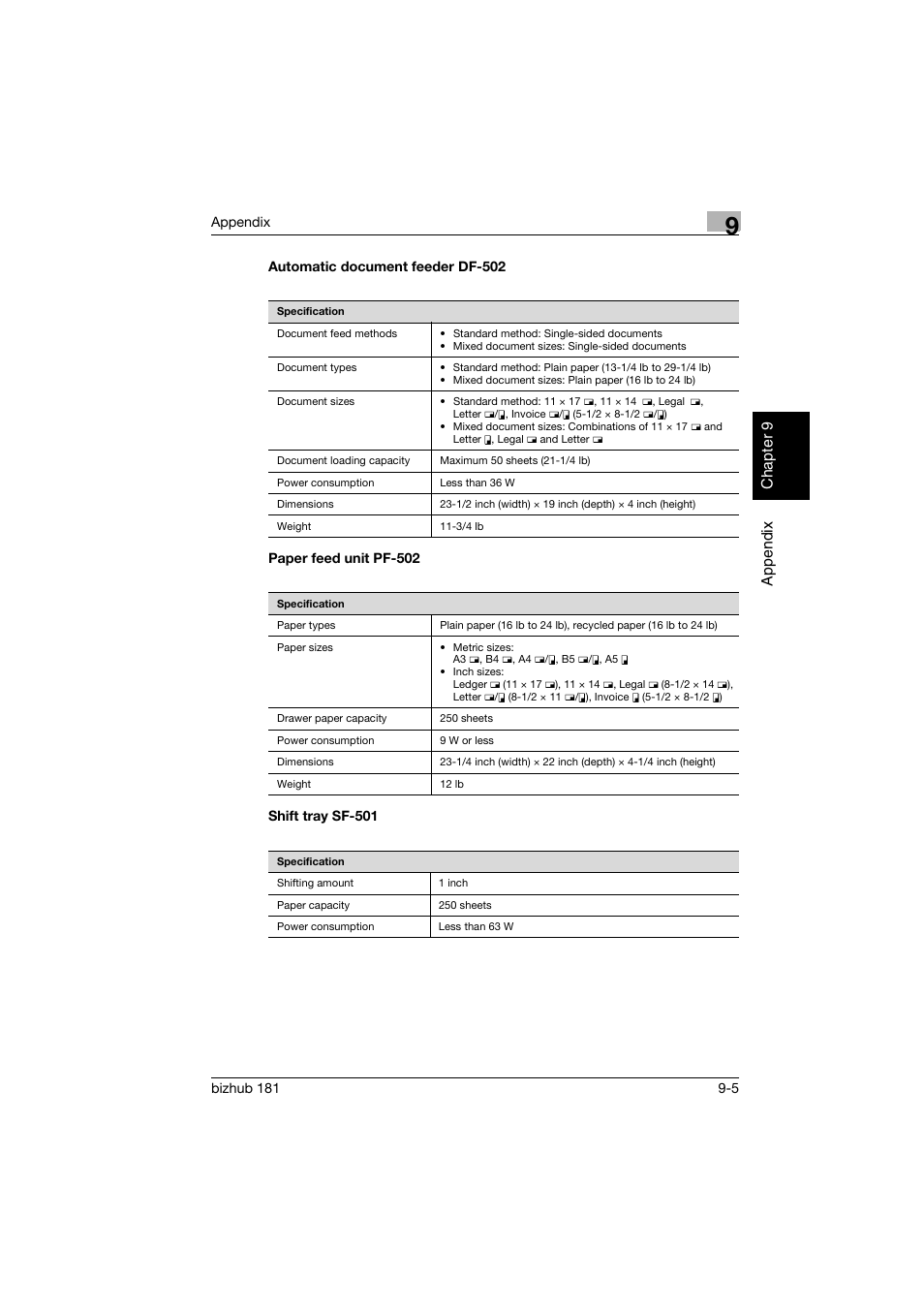 Automatic document feeder df-502, Paper feed unit pf-502, Shift tray sf-501 | Konica Minolta bizhub 181 User Manual | Page 308 / 322