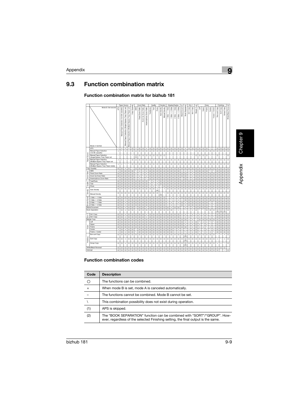 3 function combination matrix, Function combination matrix for bizhub 181, Function combination codes | Function combination matrix -9 | Konica Minolta bizhub 181 User Manual | Page 312 / 322