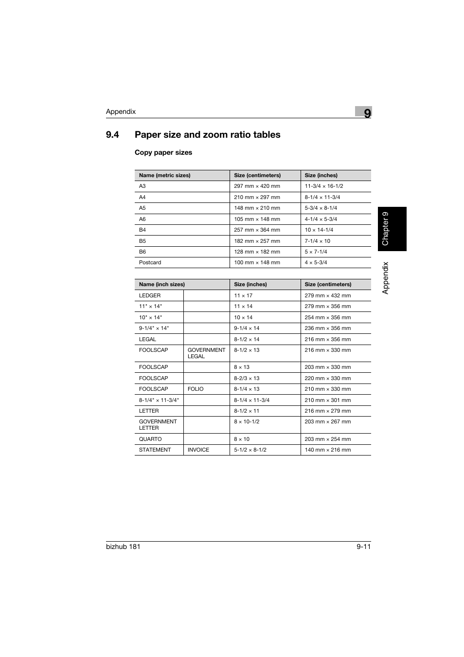 4 paper size and zoom ratio tables, Copy paper sizes, Paper size and zoom ratio tables -11 | Copy paper sizes -11 | Konica Minolta bizhub 181 User Manual | Page 314 / 322