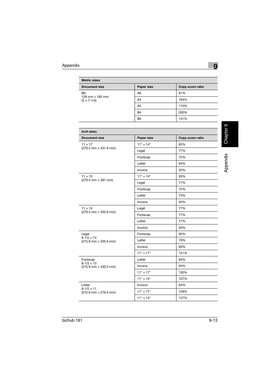 Ap pe ndix chapter 9 | Konica Minolta bizhub 181 User Manual | Page 316 / 322