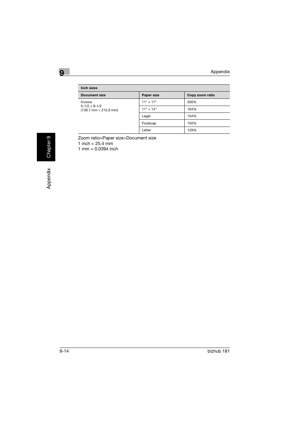 Konica Minolta bizhub 181 User Manual | Page 317 / 322