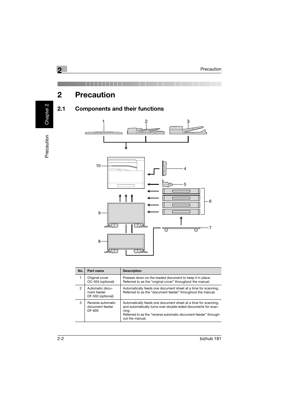 2 precaution, 1 components and their functions, Precaution | Components and their functions -2, 2precaution | Konica Minolta bizhub 181 User Manual | Page 43 / 322