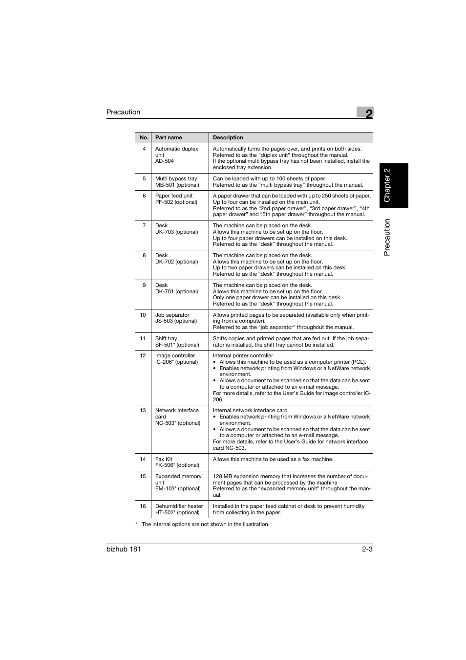 Konica Minolta bizhub 181 User Manual | Page 44 / 322