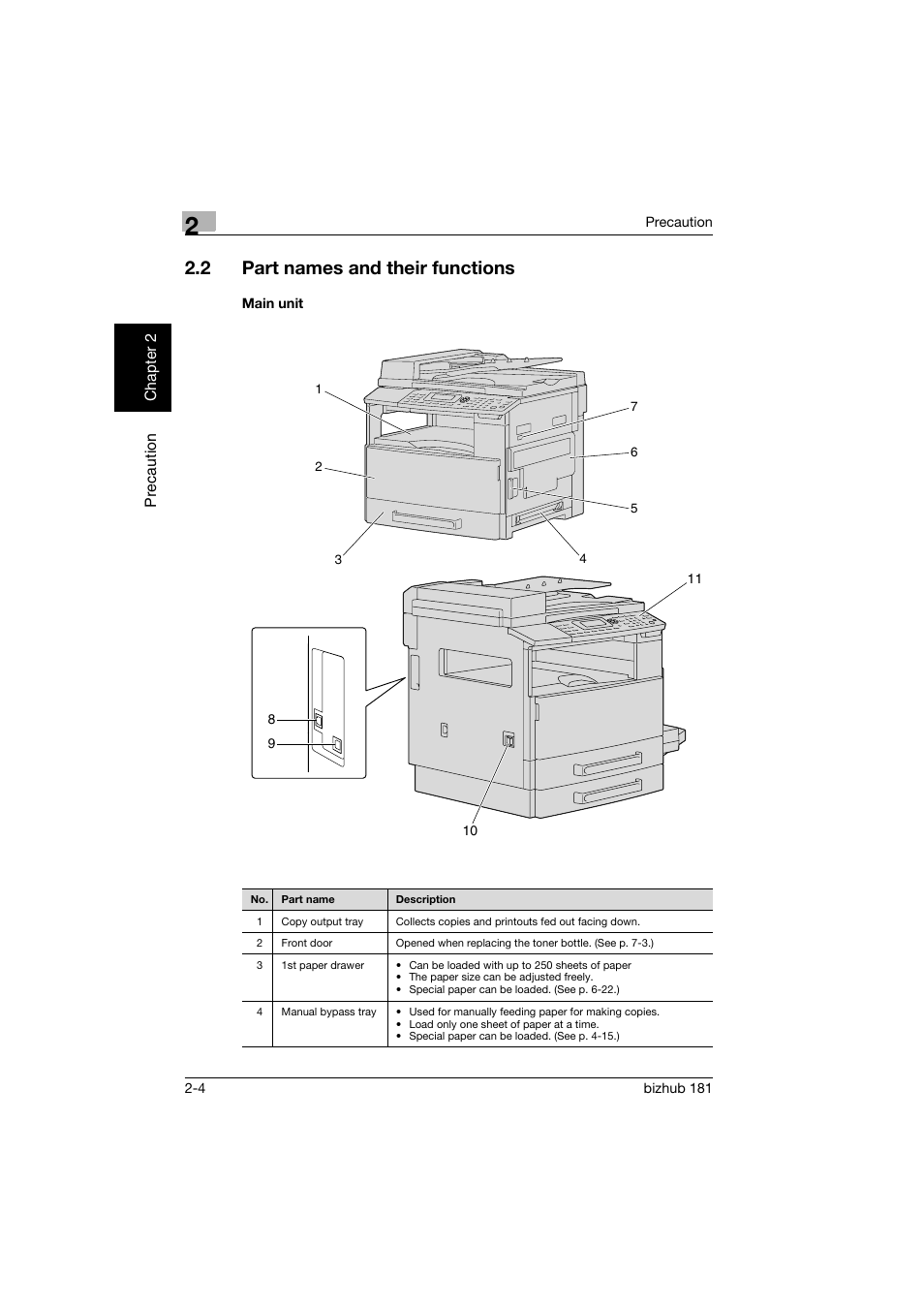 2 part names and their functions, Main unit, Part names and their functions -4 | Main unit -4 | Konica Minolta bizhub 181 User Manual | Page 45 / 322