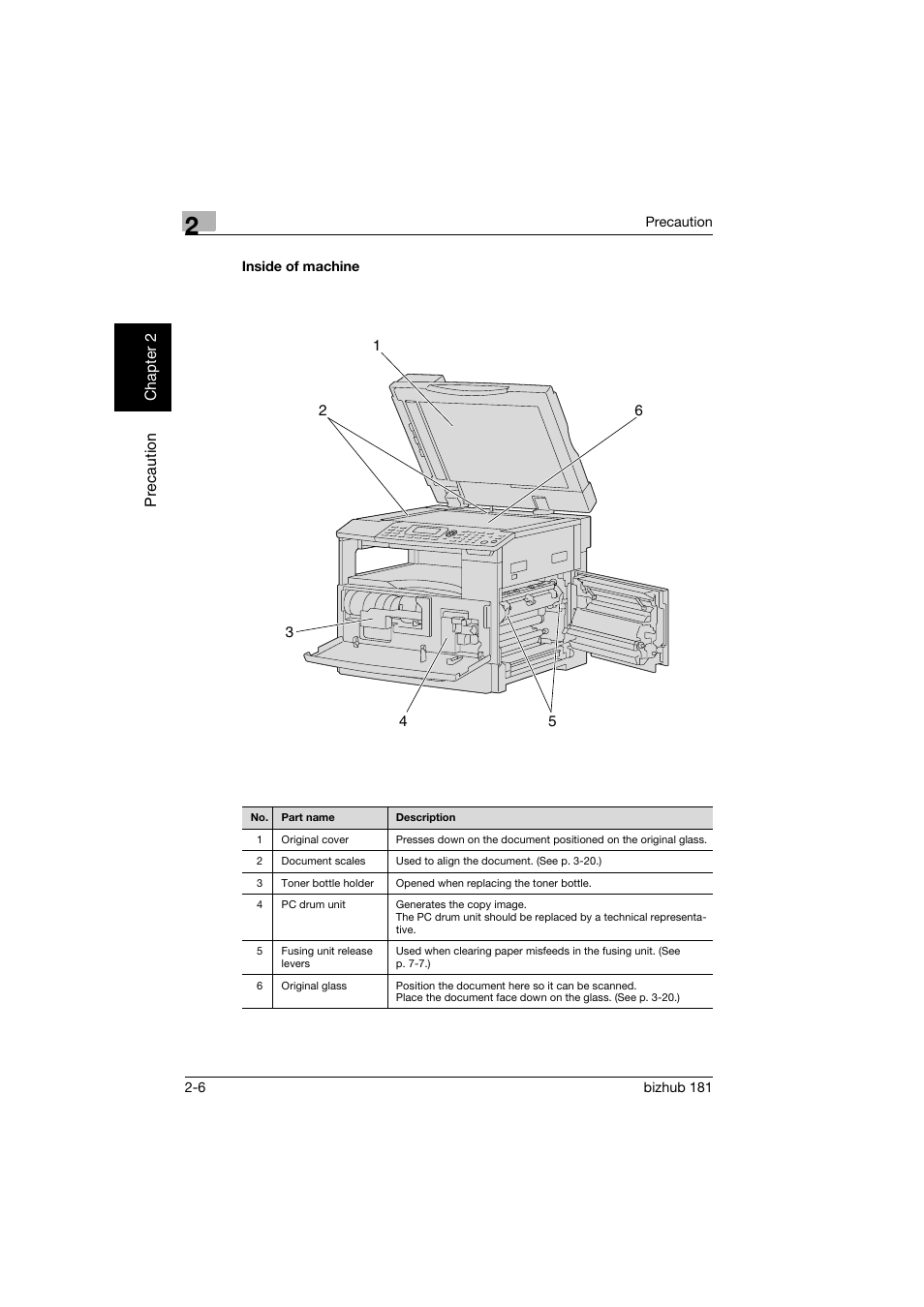 Inside of machine, Inside of machine -6 | Konica Minolta bizhub 181 User Manual | Page 47 / 322