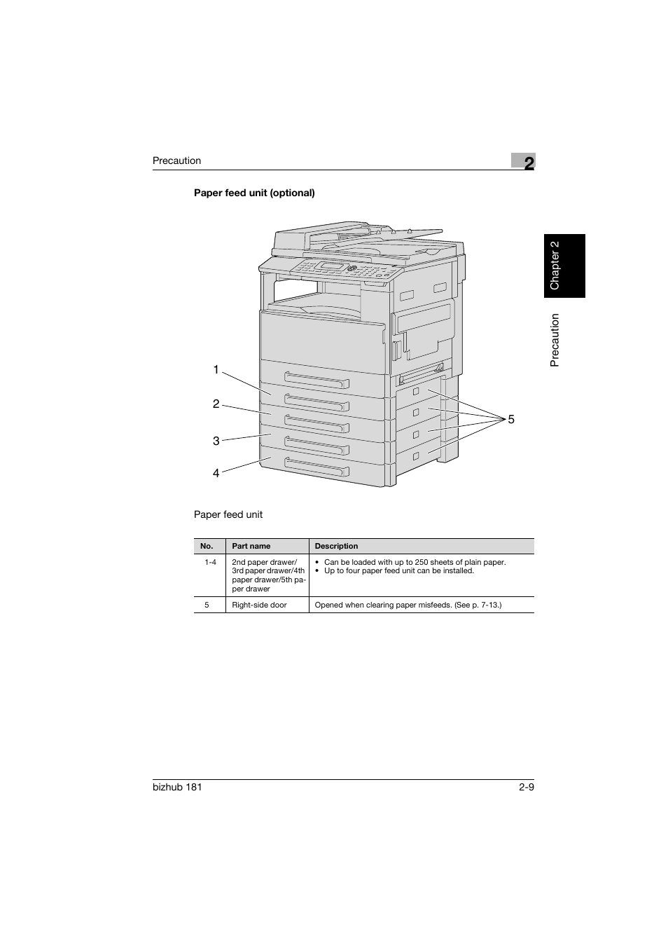 Paper feed unit (optional), Paper feed unit (optional) -9 | Konica Minolta bizhub 181 User Manual | Page 50 / 322