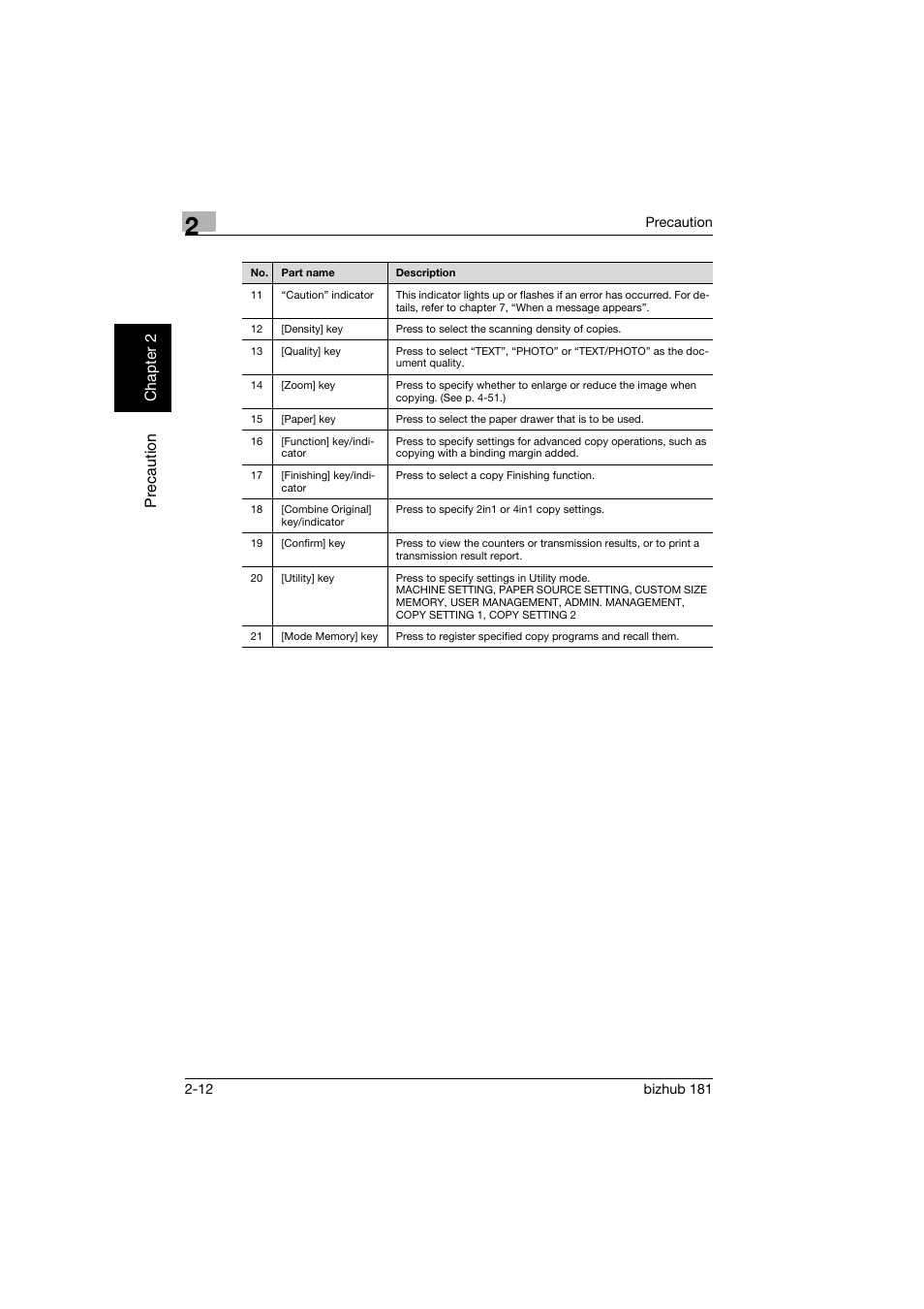 Konica Minolta bizhub 181 User Manual | Page 53 / 322