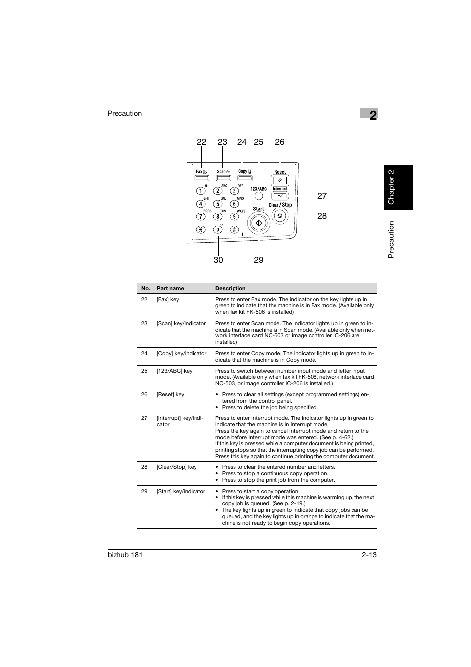 Konica Minolta bizhub 181 User Manual | Page 54 / 322