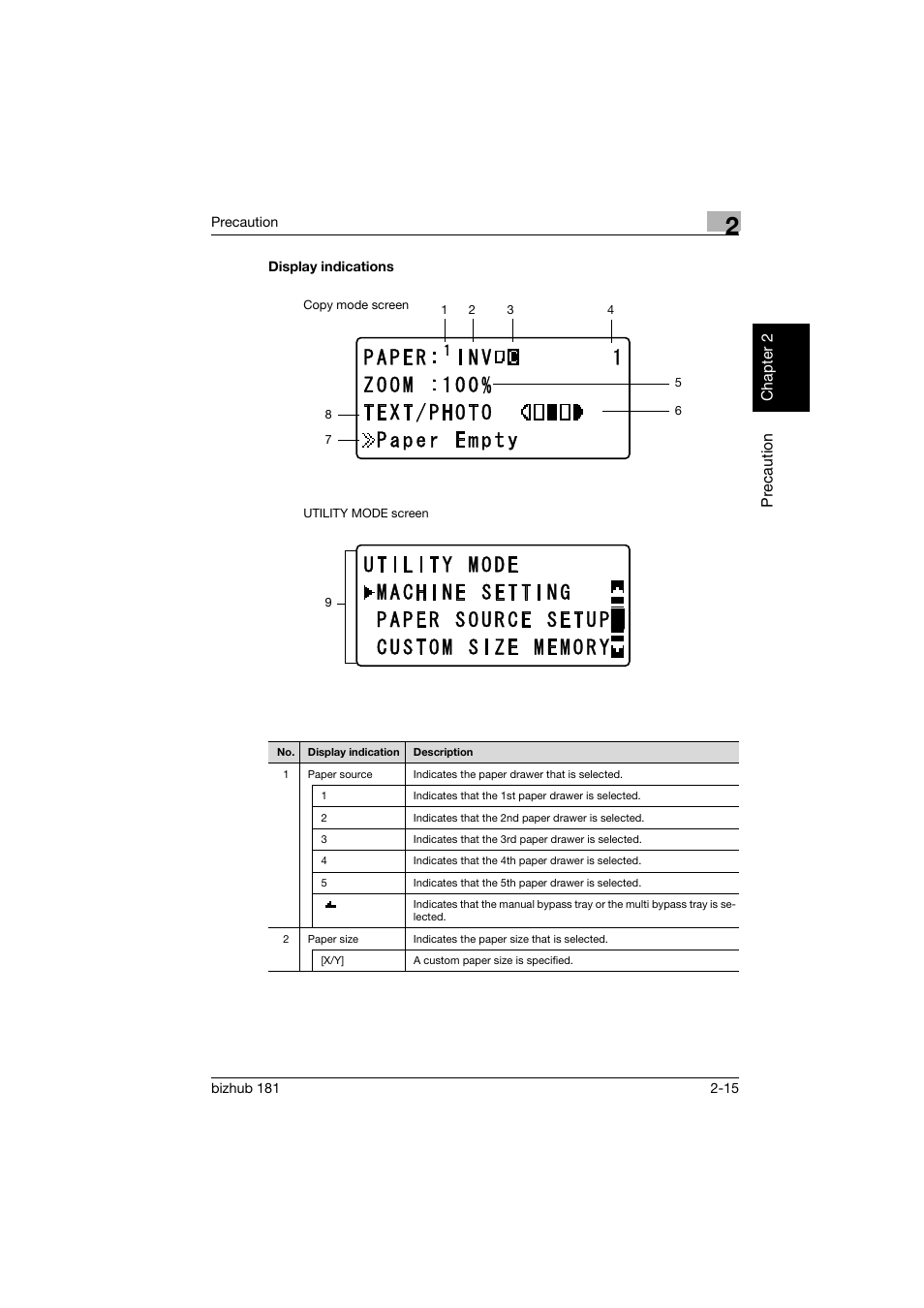 Display indications, Display indications -15 | Konica Minolta bizhub 181 User Manual | Page 56 / 322