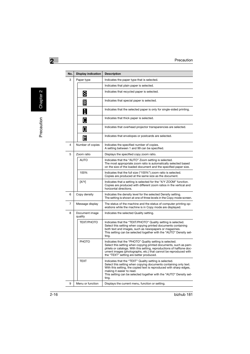 Konica Minolta bizhub 181 User Manual | Page 57 / 322