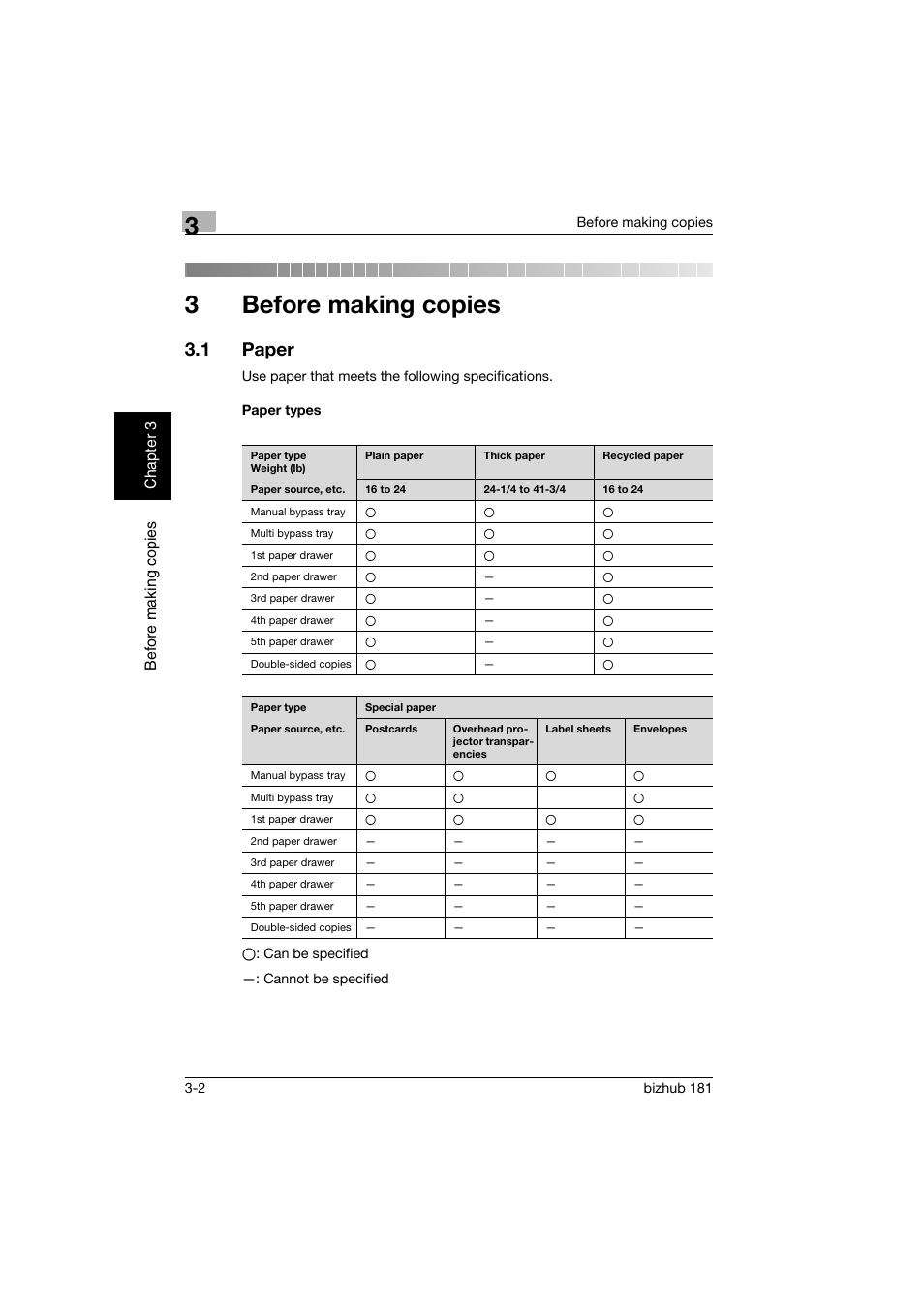 3 before making copies, 1 paper, Paper types | Before making copies, Paper -2, Paper types -2, 3before making copies | Konica Minolta bizhub 181 User Manual | Page 67 / 322