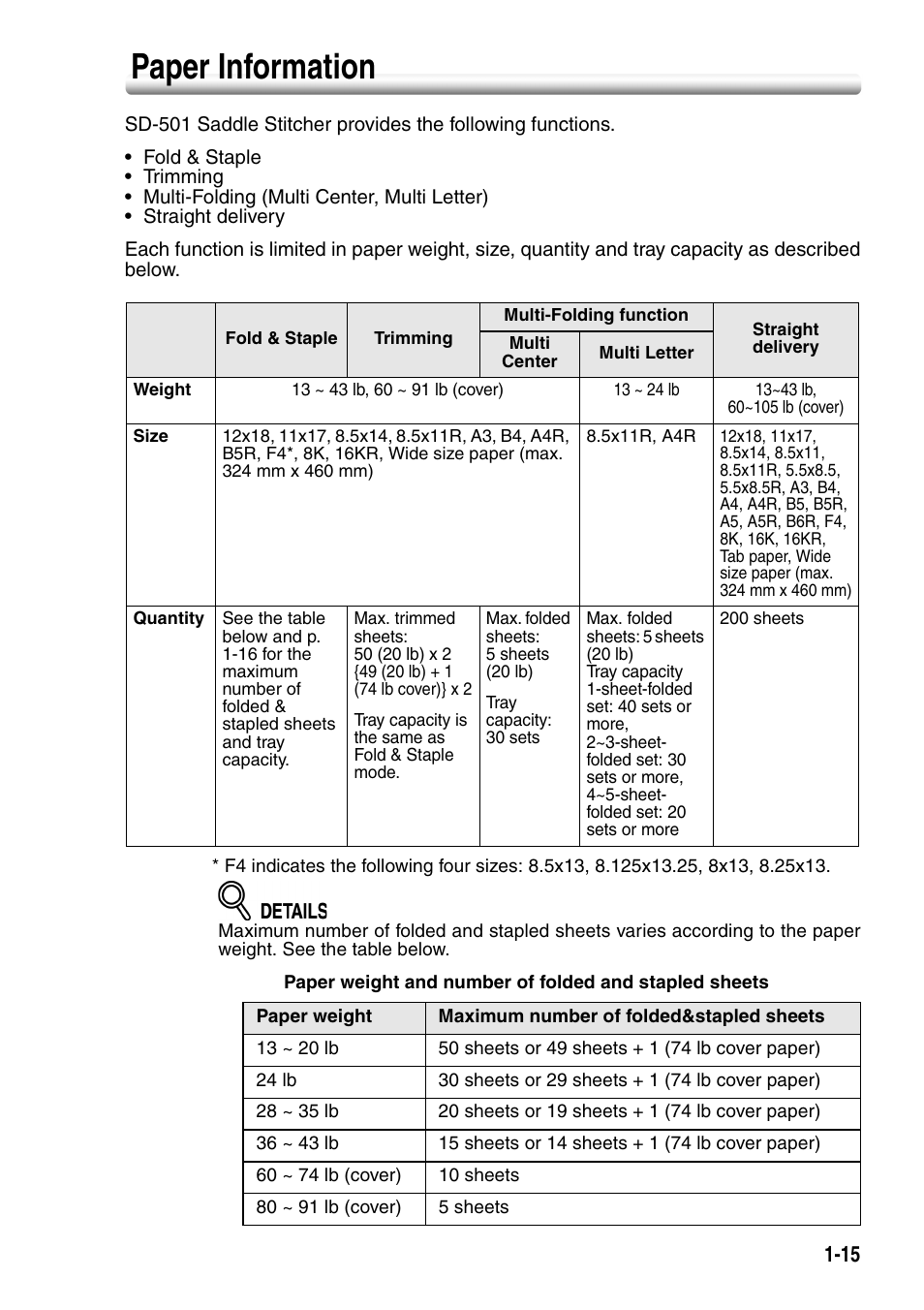 Paper information, Paper information -15 | Konica Minolta SD-501 User Manual | Page 19 / 52