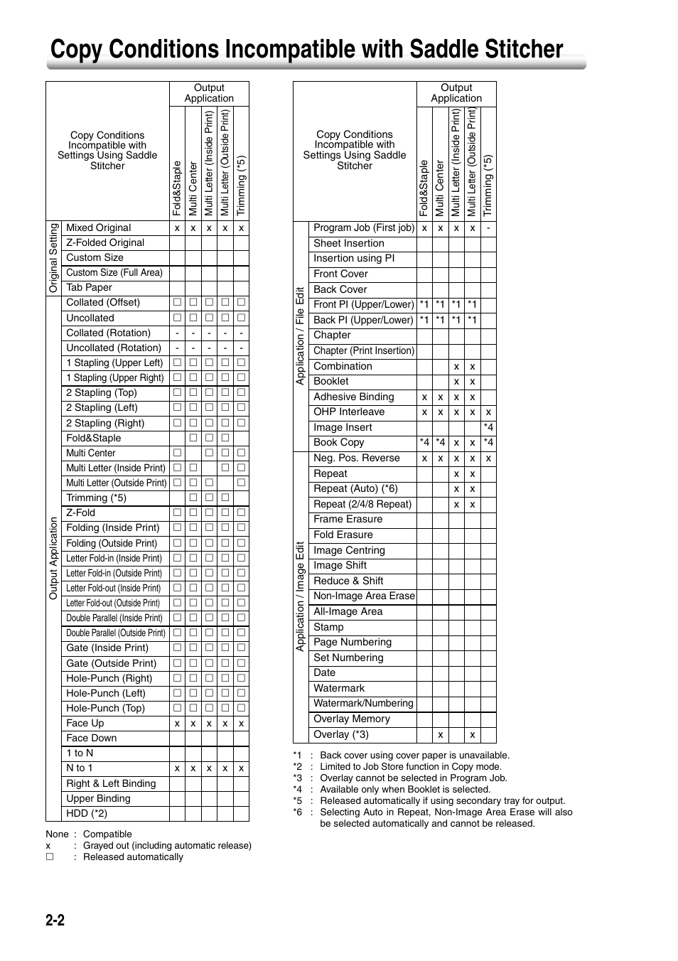 Copy conditions incompatible with saddle stitcher | Konica Minolta SD-501 User Manual | Page 24 / 52