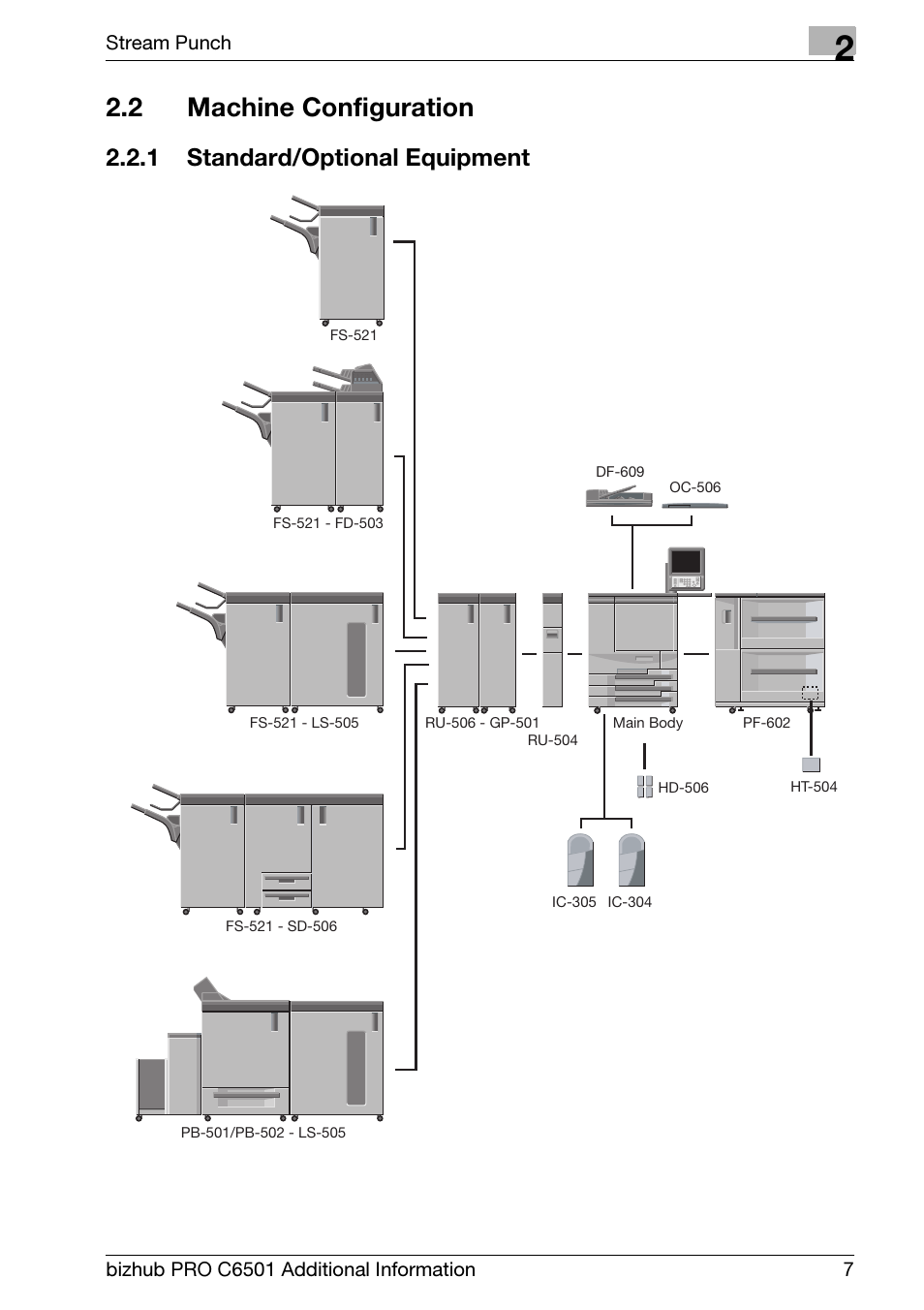 2 machine configuration, 1 standard/optional equipment, Machine configuration | Standard/optional equipment | Konica Minolta bizhub PRO C6501 User Manual | Page 11 / 28