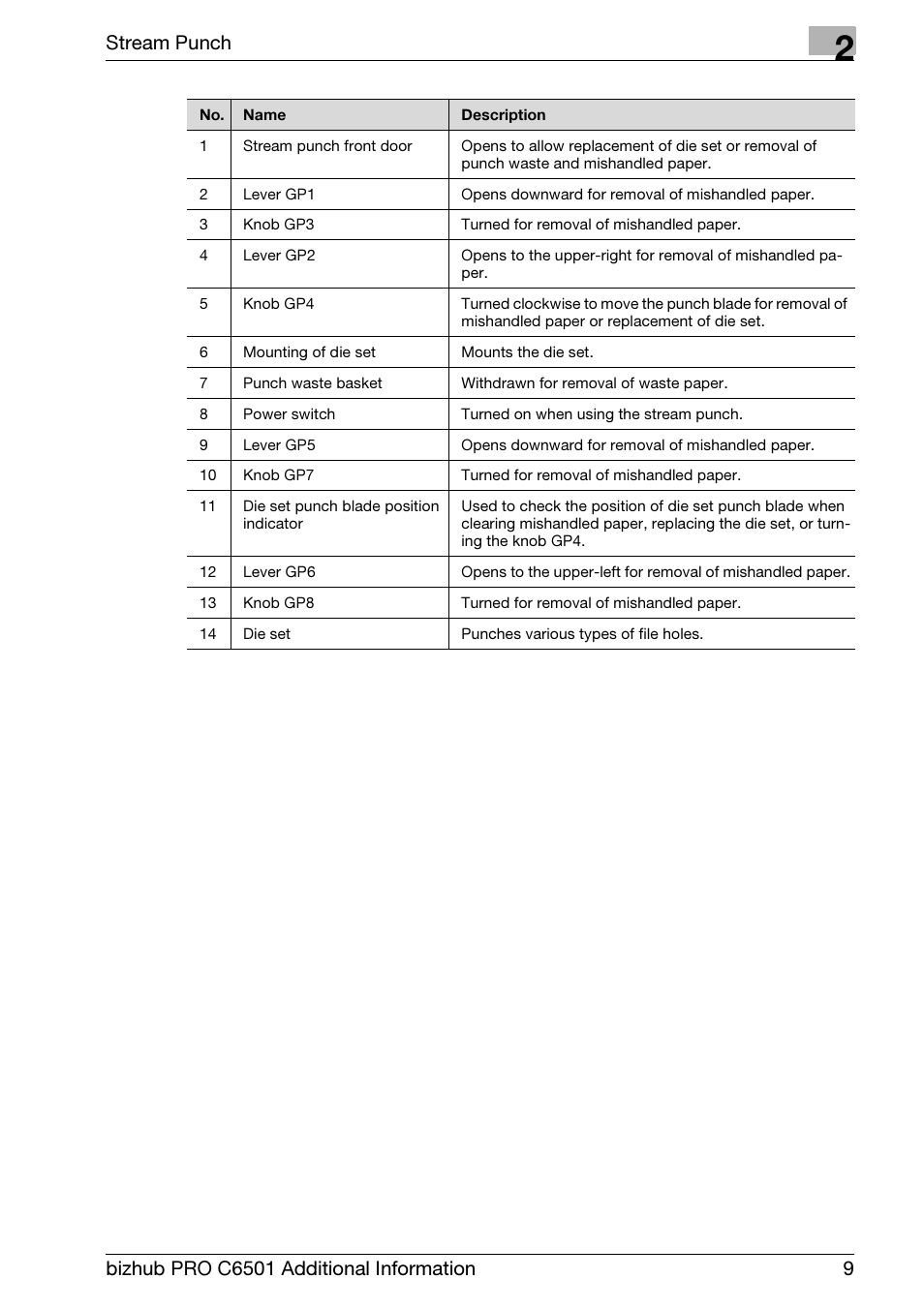 Stream punch | Konica Minolta bizhub PRO C6501 User Manual | Page 13 / 28