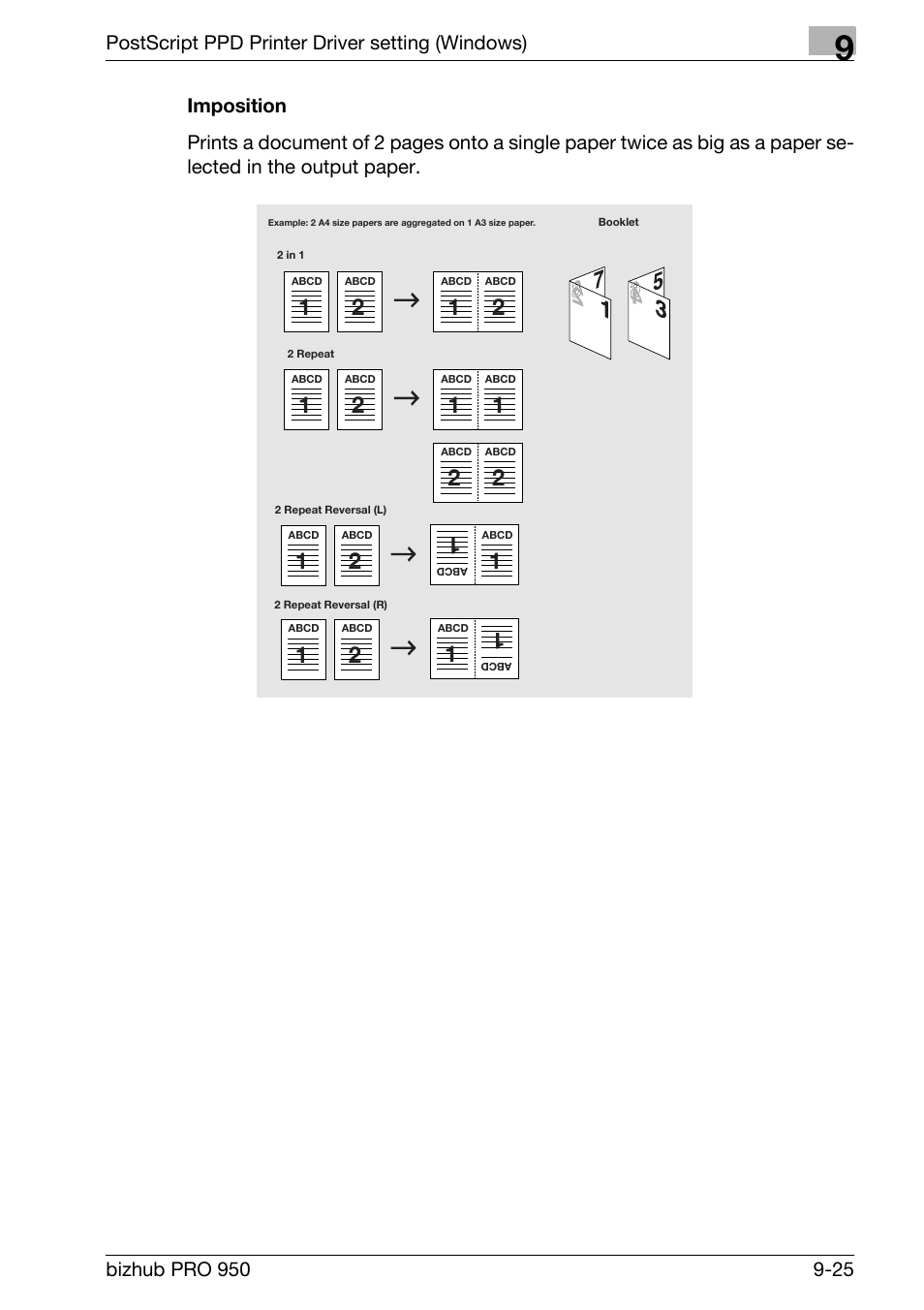 Imposition | Konica Minolta bizhub PRO 950 User Manual | Page 210 / 320