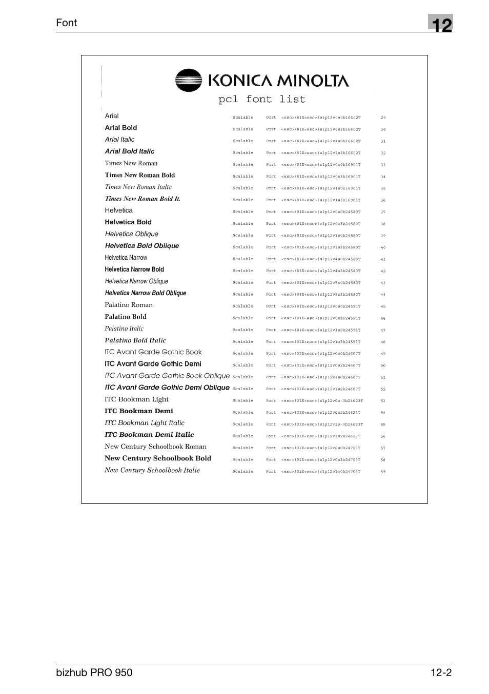 Konica Minolta bizhub PRO 950 User Manual | Page 258 / 320