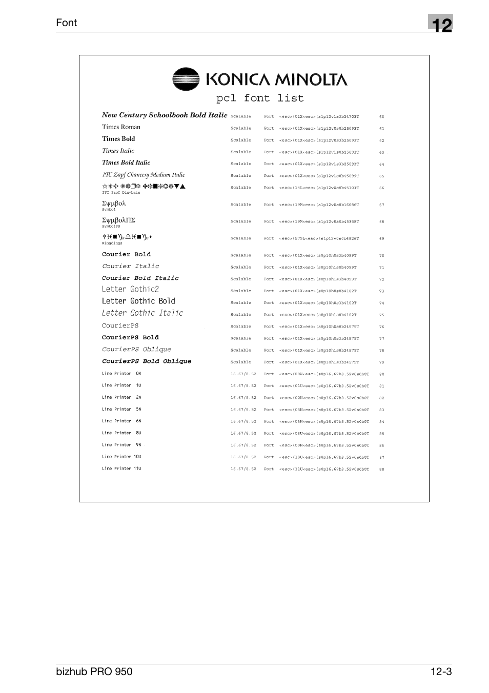 Konica Minolta bizhub PRO 950 User Manual | Page 259 / 320