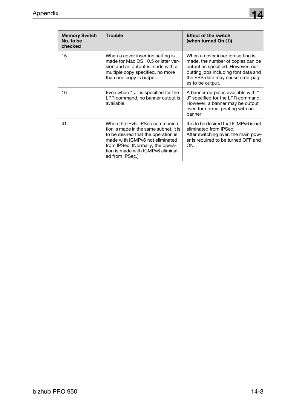 Konica Minolta bizhub PRO 950 User Manual | Page 305 / 320