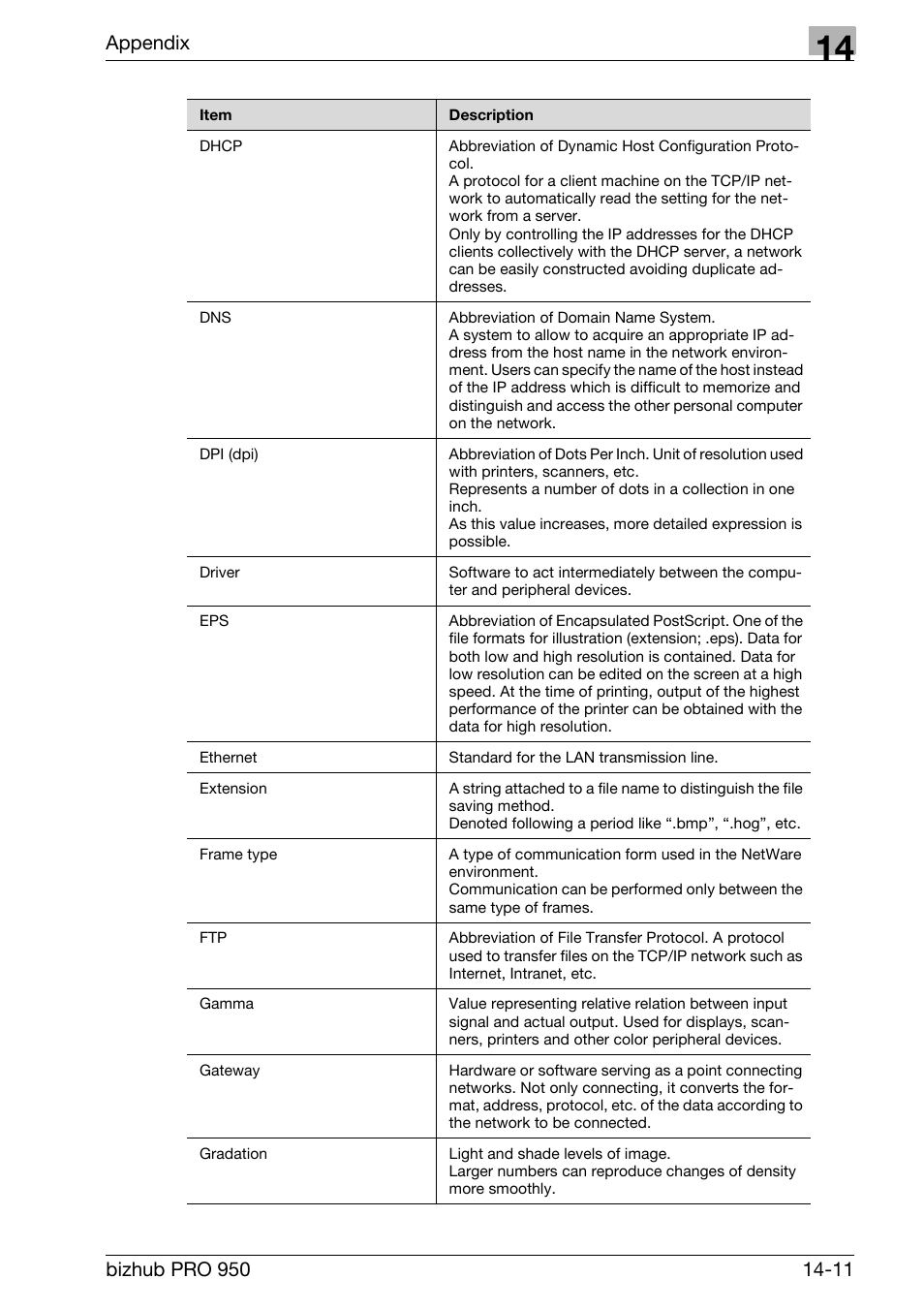 Appendix | Konica Minolta bizhub PRO 950 User Manual | Page 313 / 320