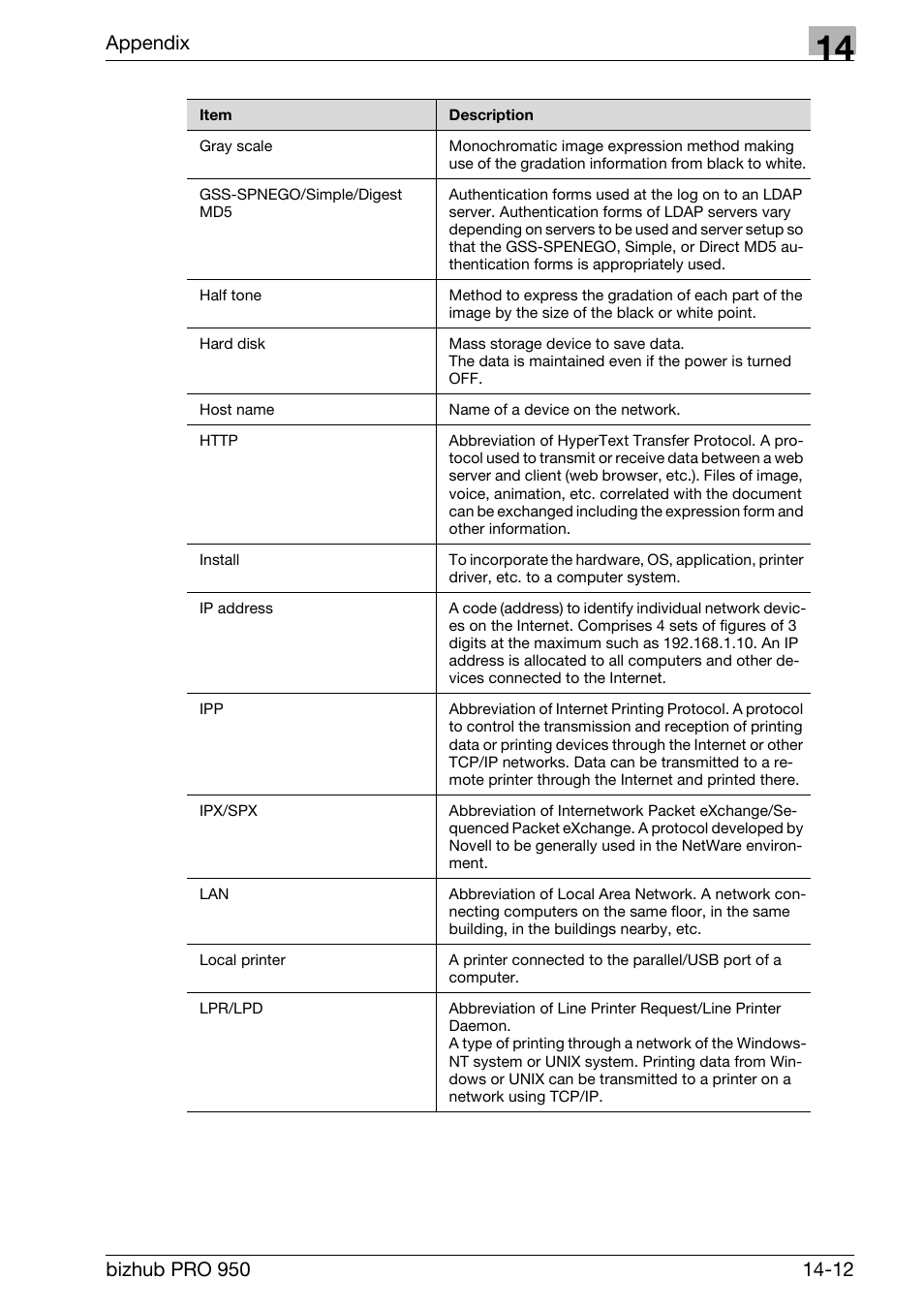 Appendix | Konica Minolta bizhub PRO 950 User Manual | Page 314 / 320