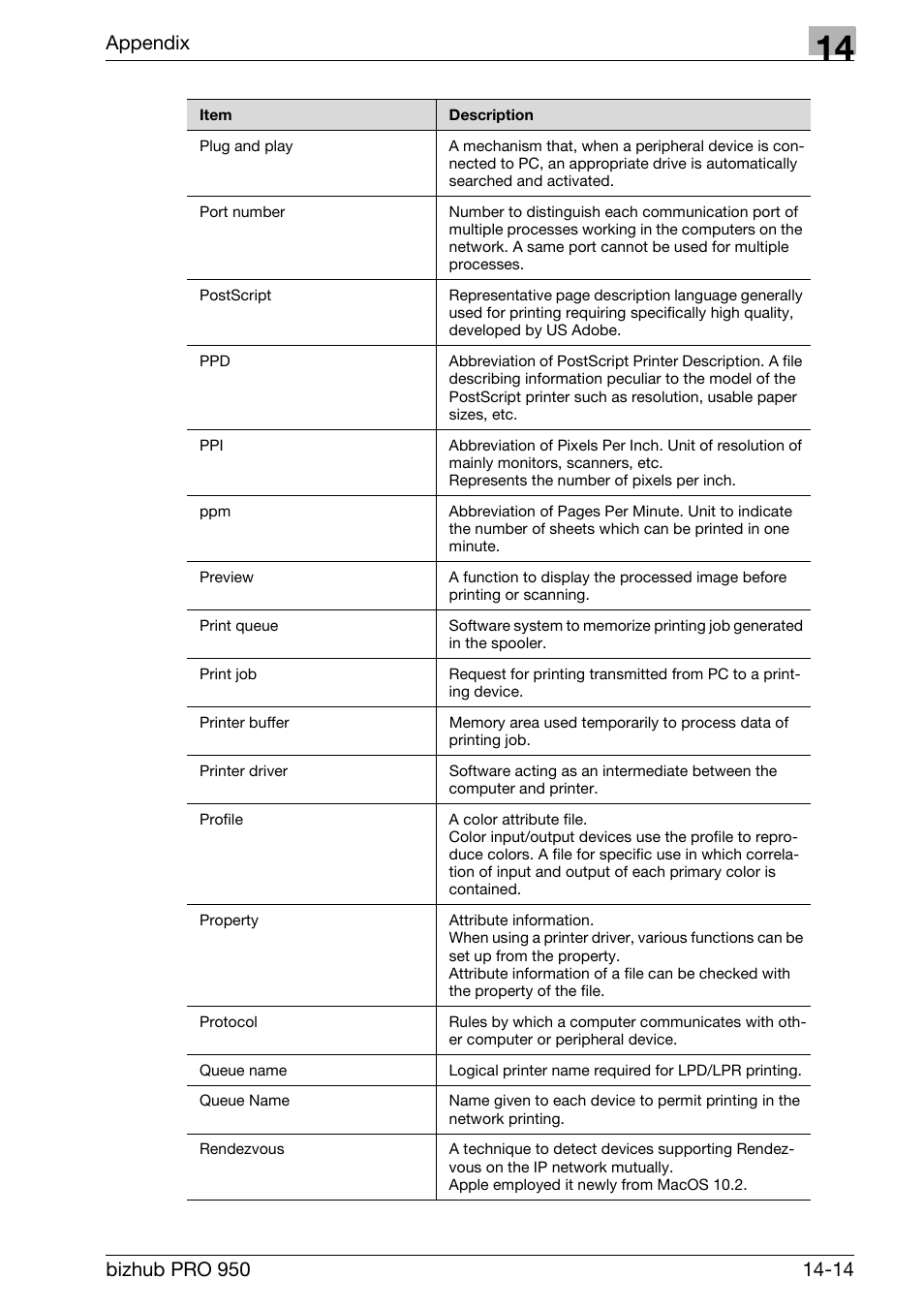 Appendix | Konica Minolta bizhub PRO 950 User Manual | Page 316 / 320