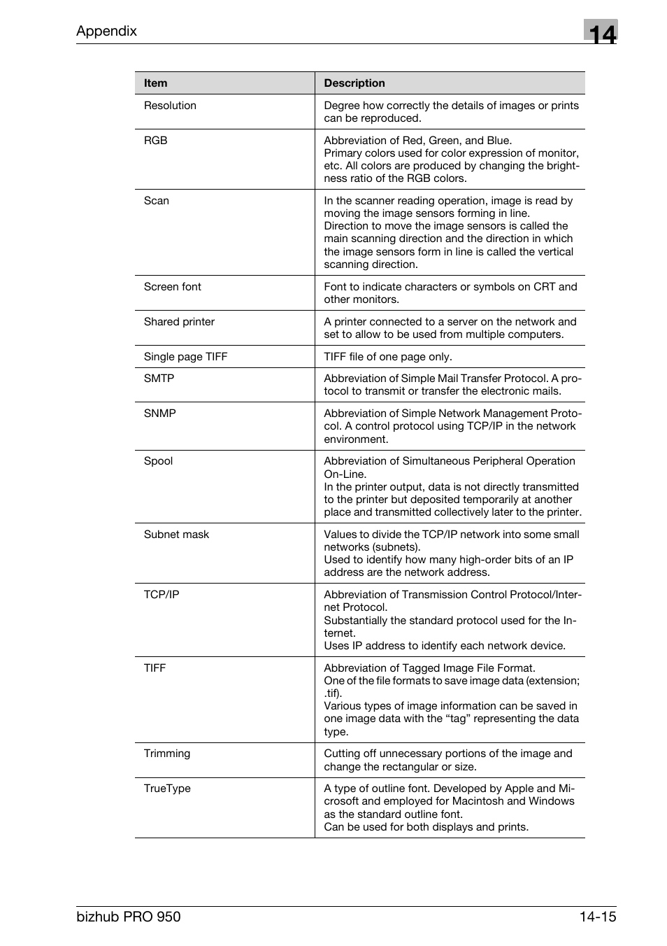 Appendix | Konica Minolta bizhub PRO 950 User Manual | Page 317 / 320