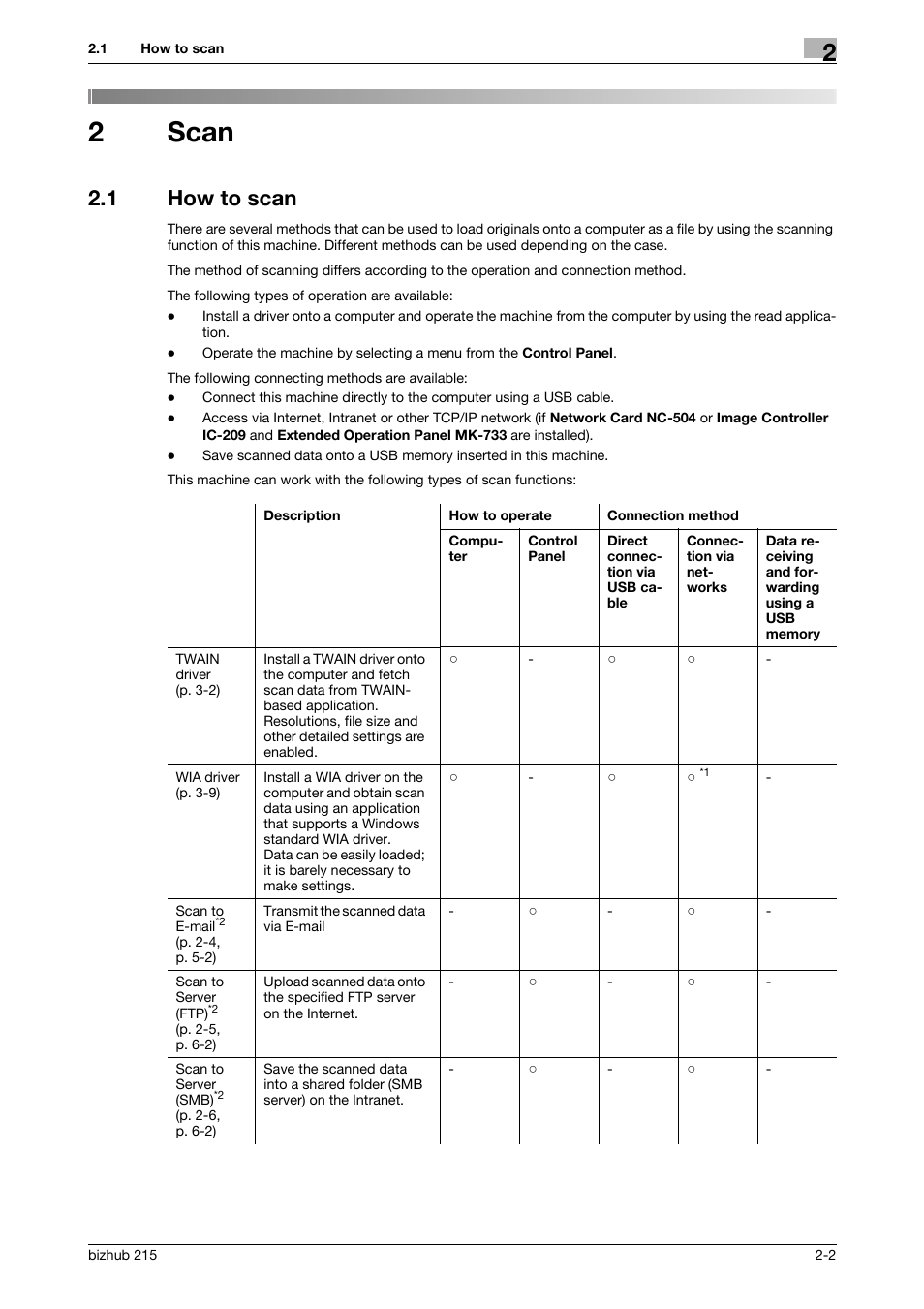 2 scan, 1 how to scan, Scan | How to scan -2, 2scan | Konica Minolta Bizhub 215 User Manual | Page 10 / 91