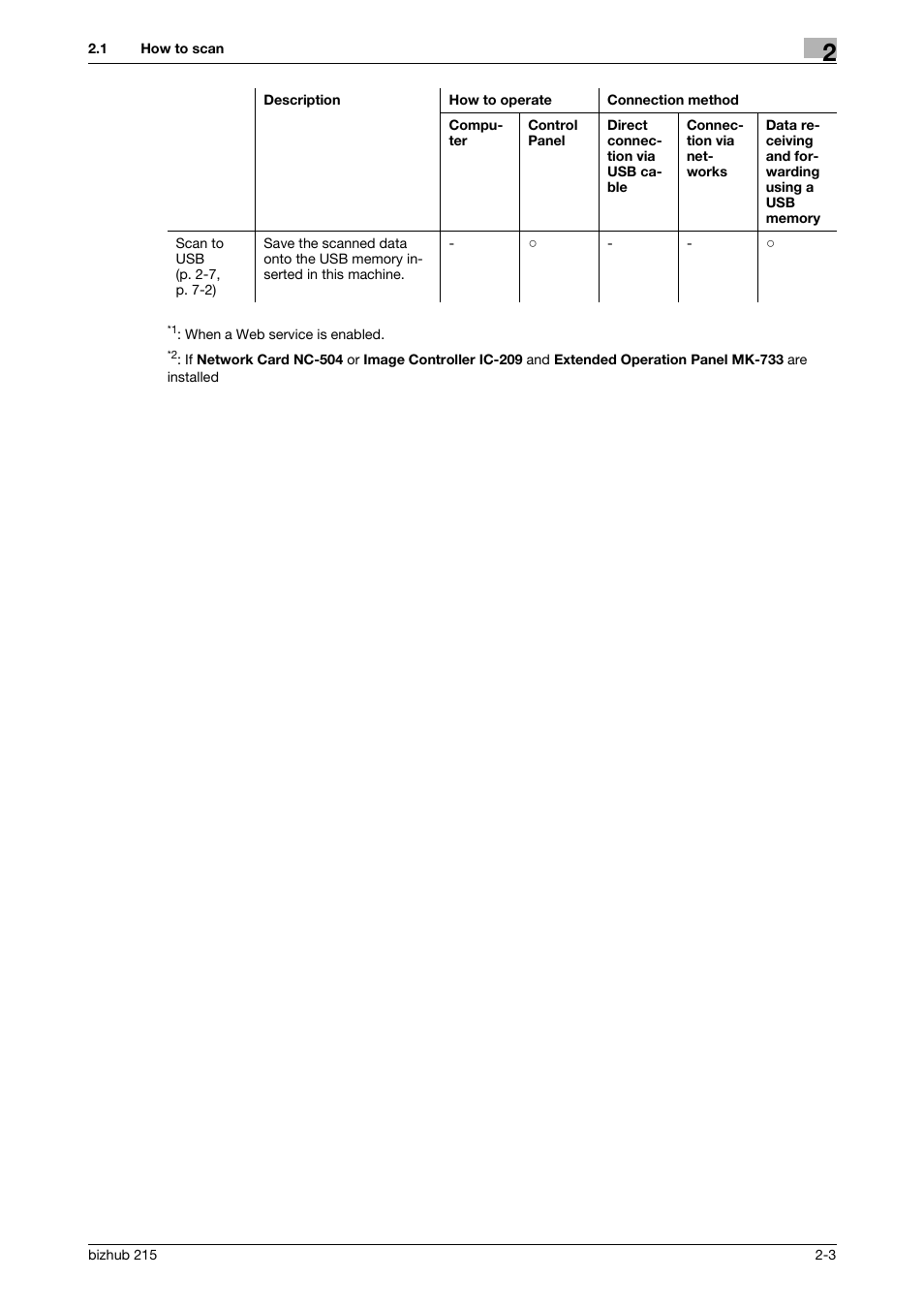 Konica Minolta Bizhub 215 User Manual | Page 11 / 91