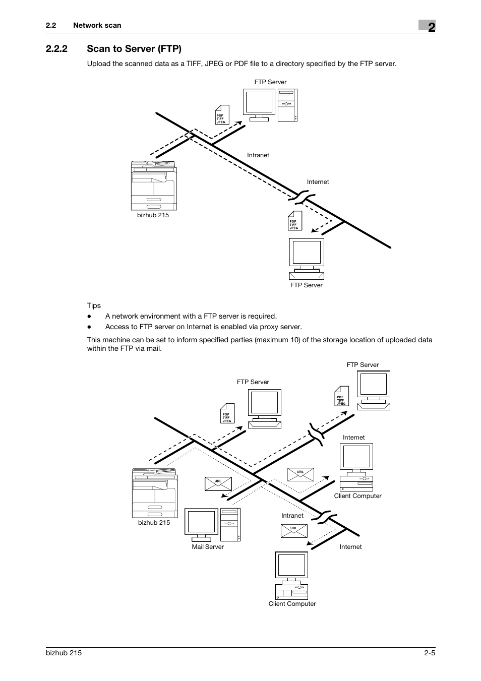 2 scan to server (ftp), Scan to server (ftp) -5, P. 2-5 | Konica Minolta Bizhub 215 User Manual | Page 13 / 91