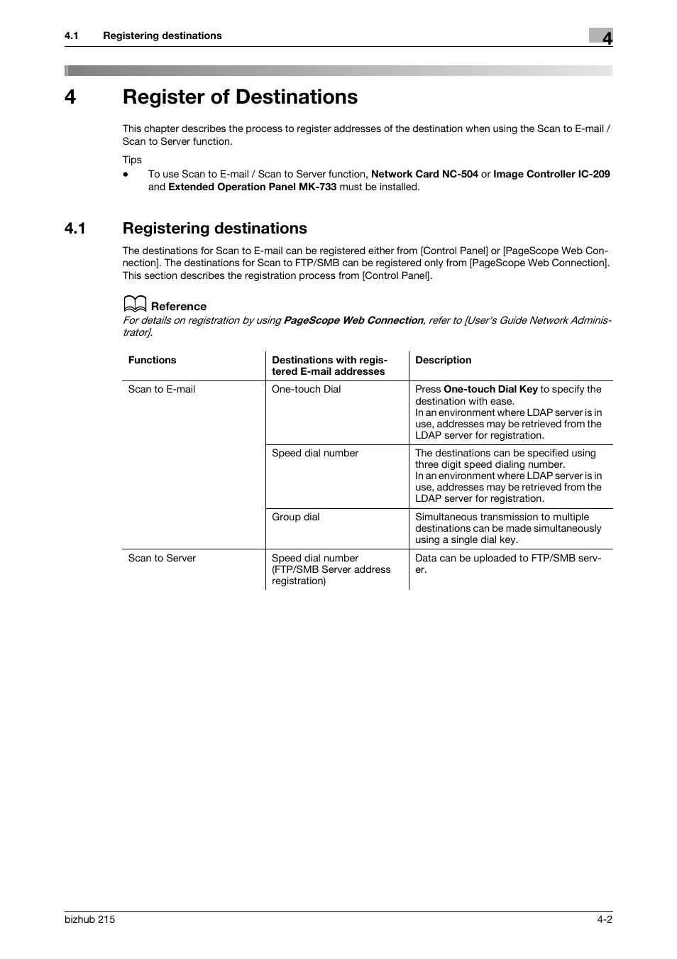 4 register of destinations, 1 registering destinations, Register of destinations | Registering destinations -2, 4register of destinations | Konica Minolta Bizhub 215 User Manual | Page 28 / 91