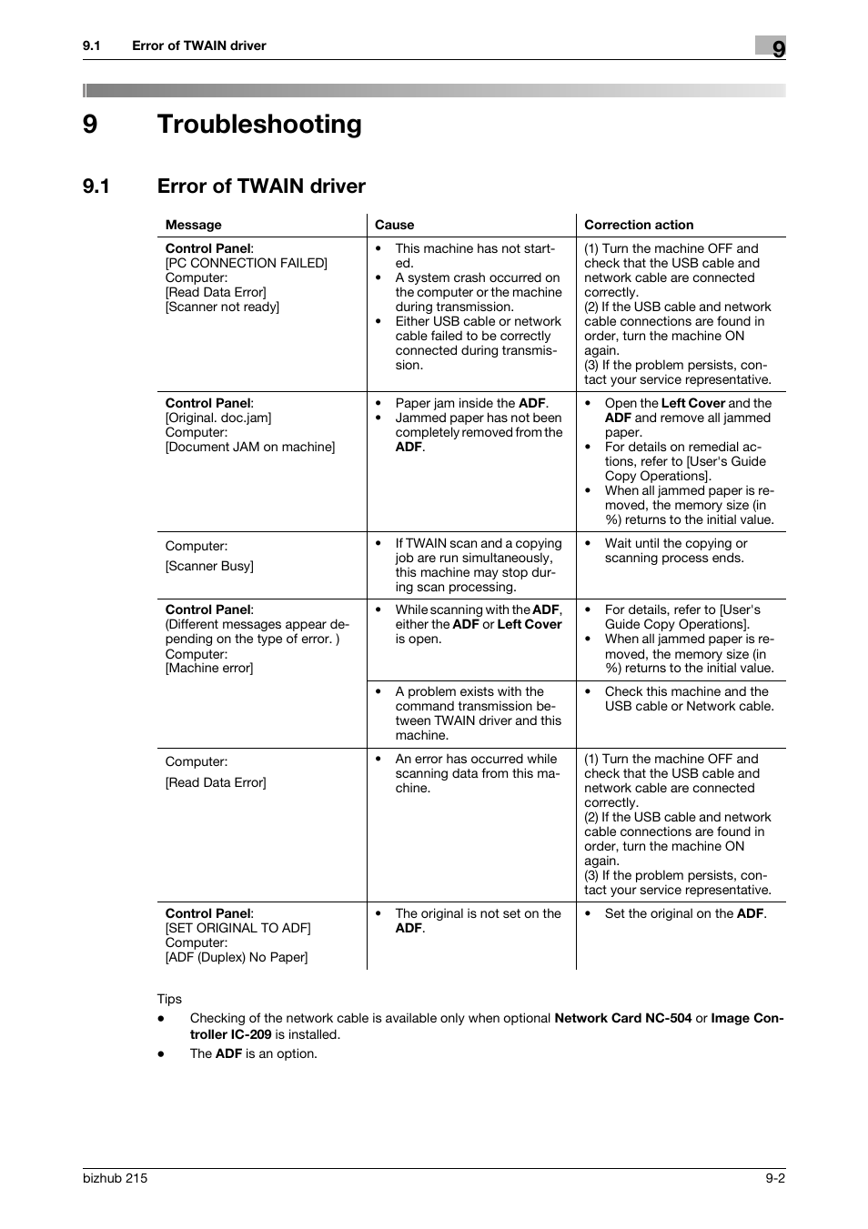 9 troubleshooting, 1 error of twain driver, Troubleshooting | Error of twain driver -2, 9troubleshooting | Konica Minolta Bizhub 215 User Manual | Page 81 / 91